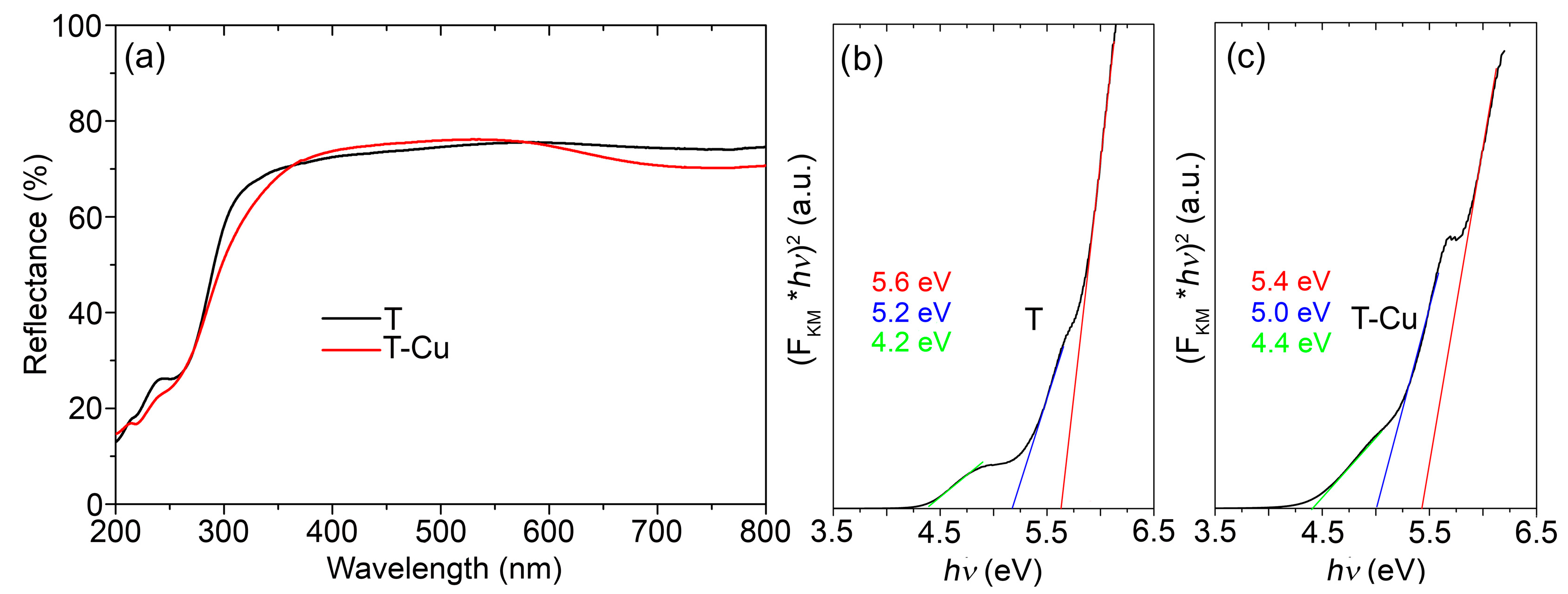 Compounds 05 00010 g001