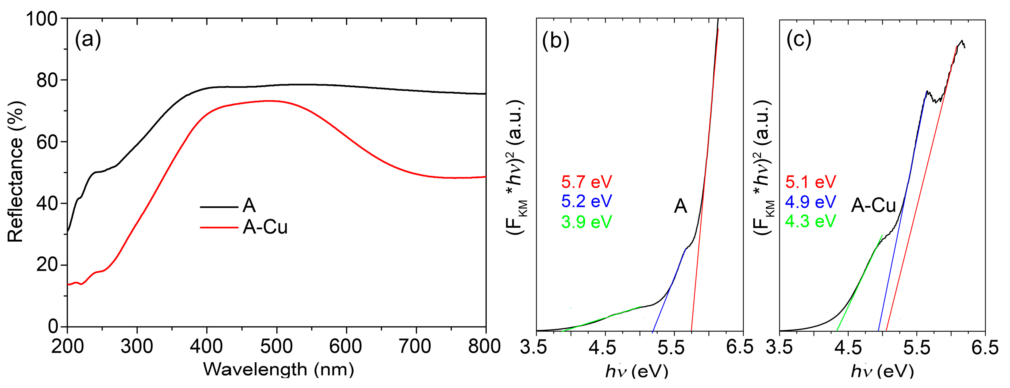 Compounds 05 00010 g002