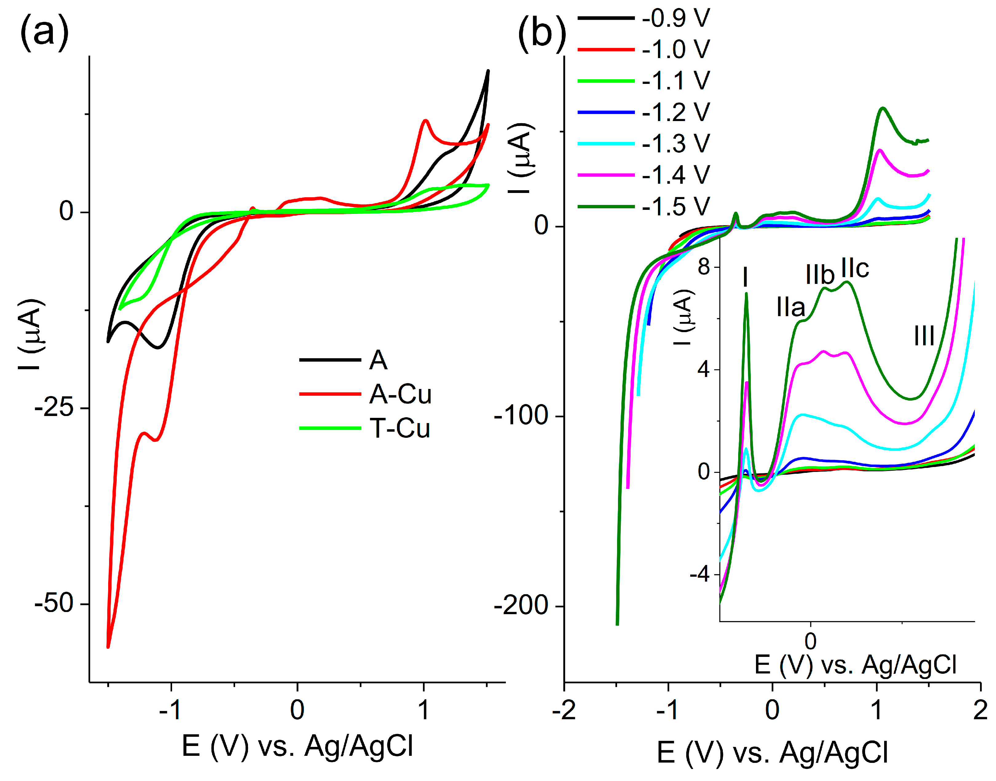 Compounds 05 00010 g004