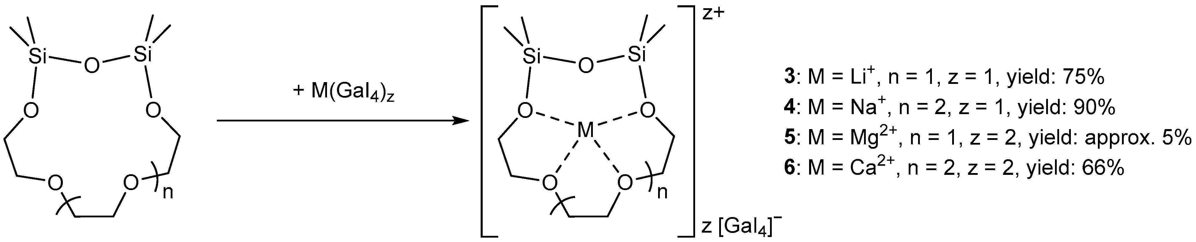 Compounds 05 00011 sch003