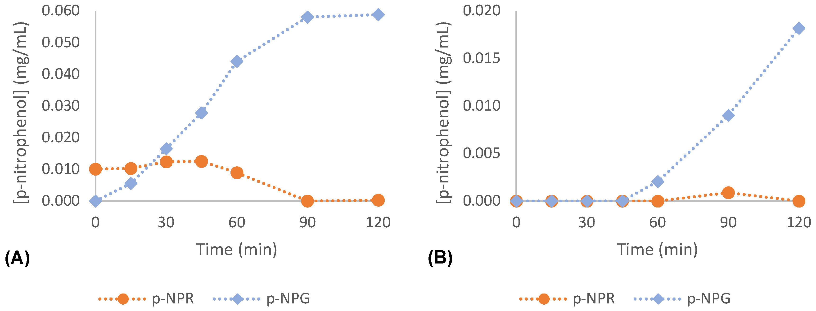 Compounds 05 00012 g003a