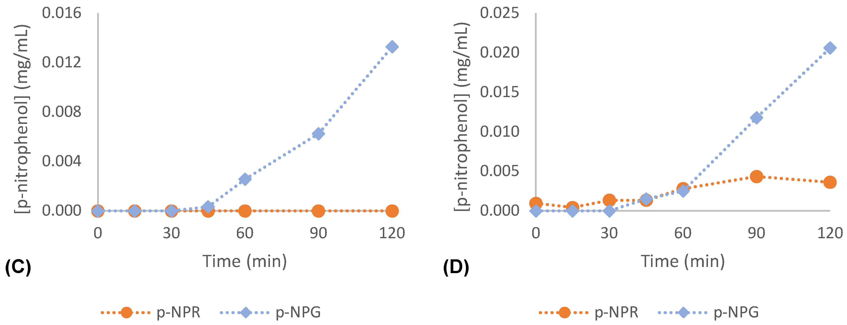 Compounds 05 00012 g003b