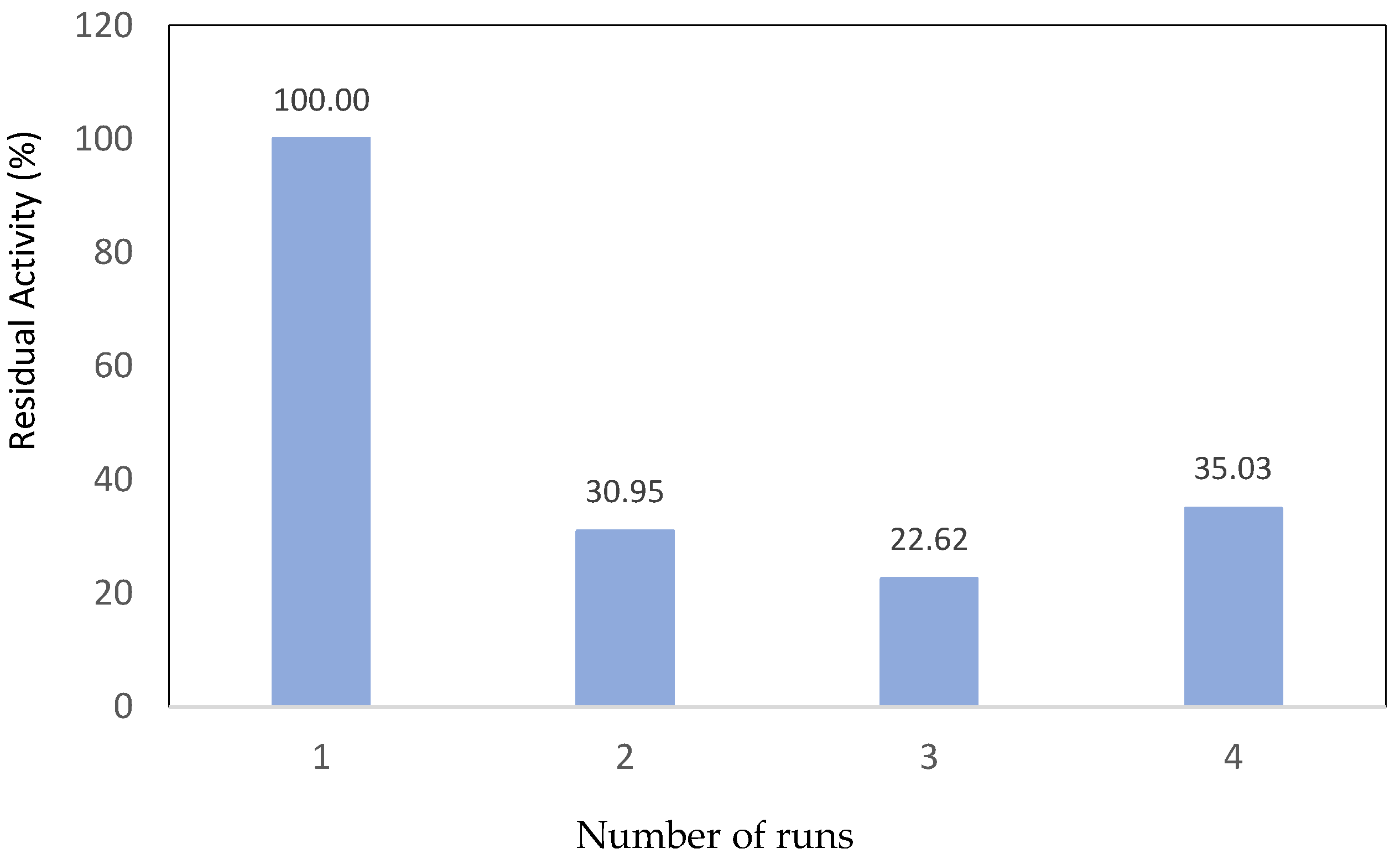 Compounds 05 00012 g004