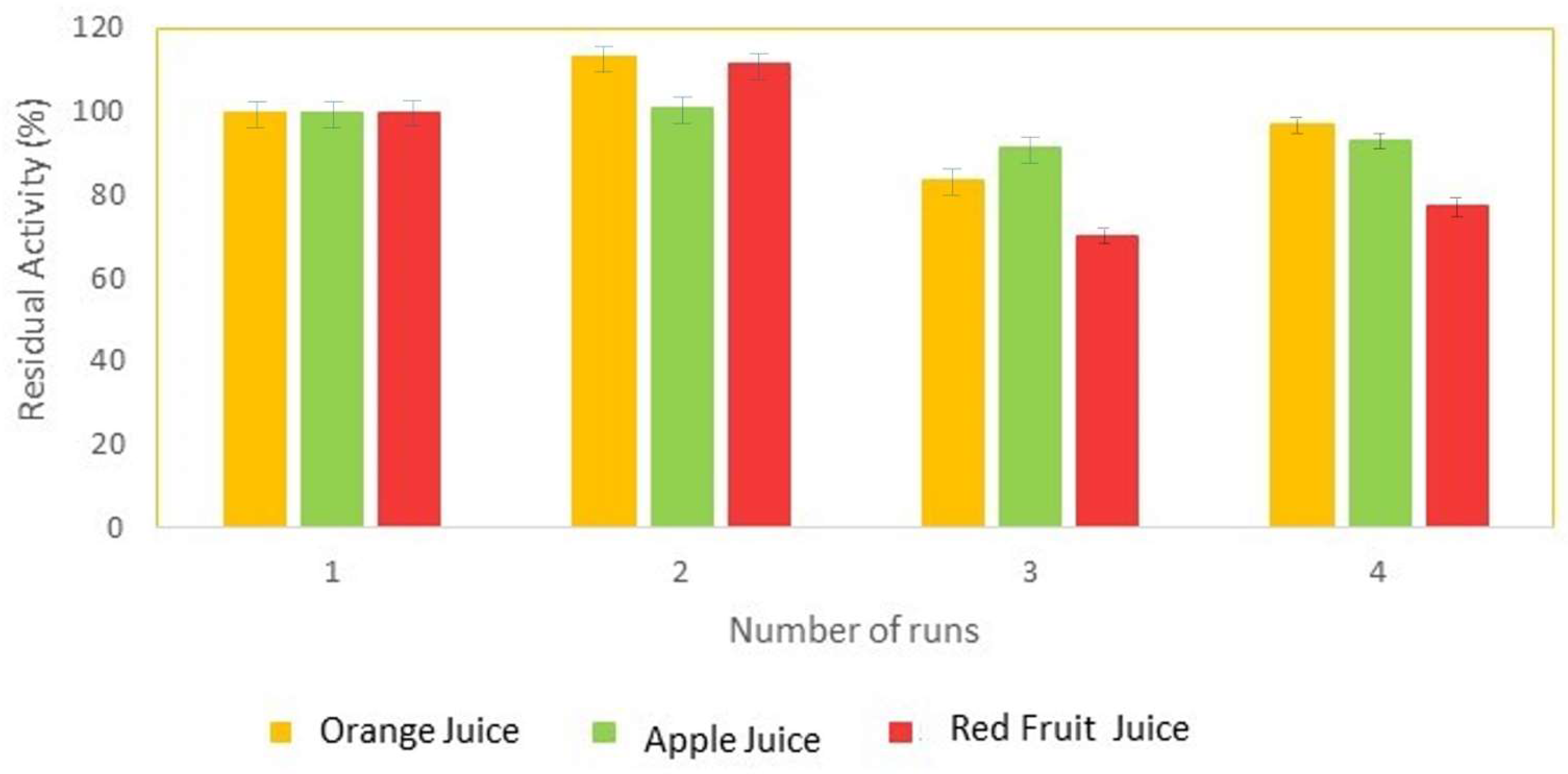 Compounds 05 00012 g005