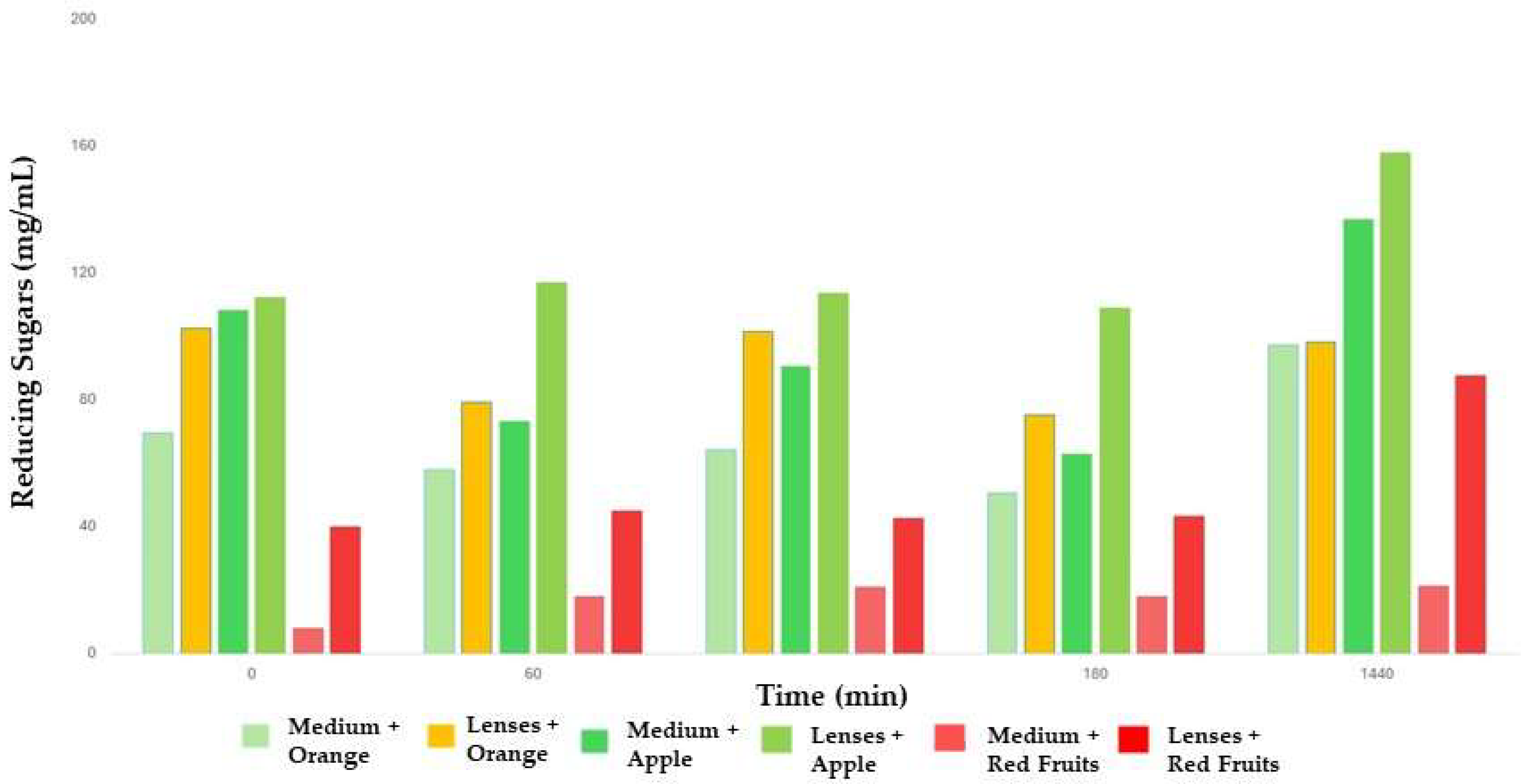 Compounds 05 00012 g007