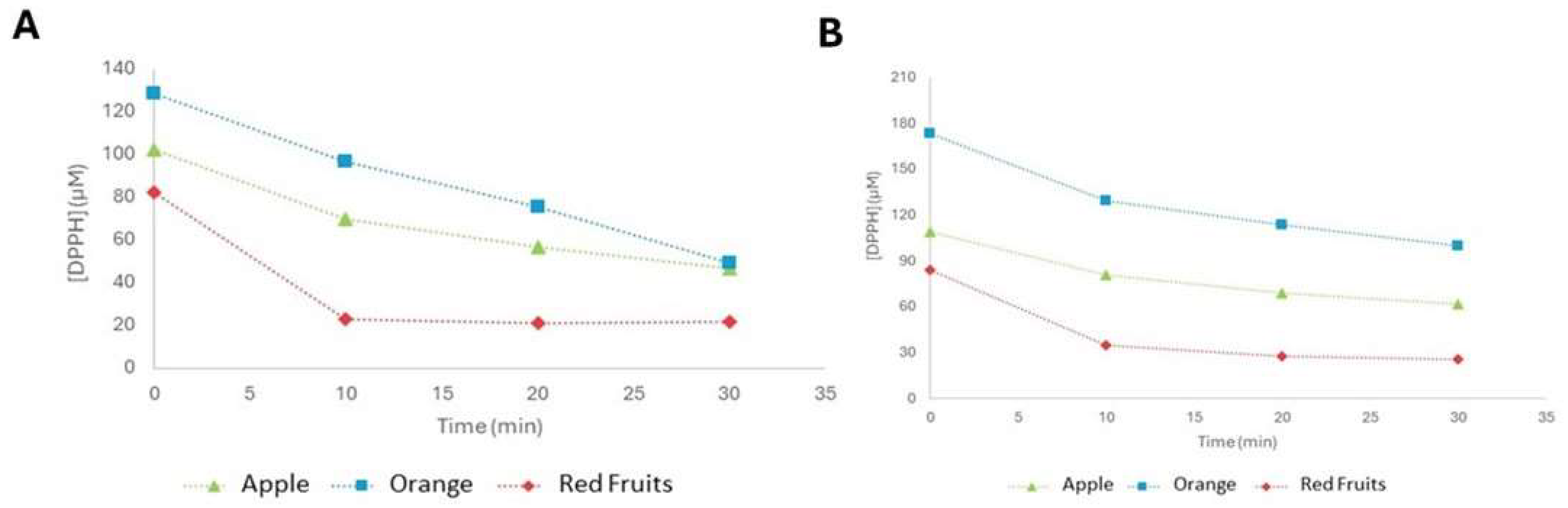 Compounds 05 00012 g008
