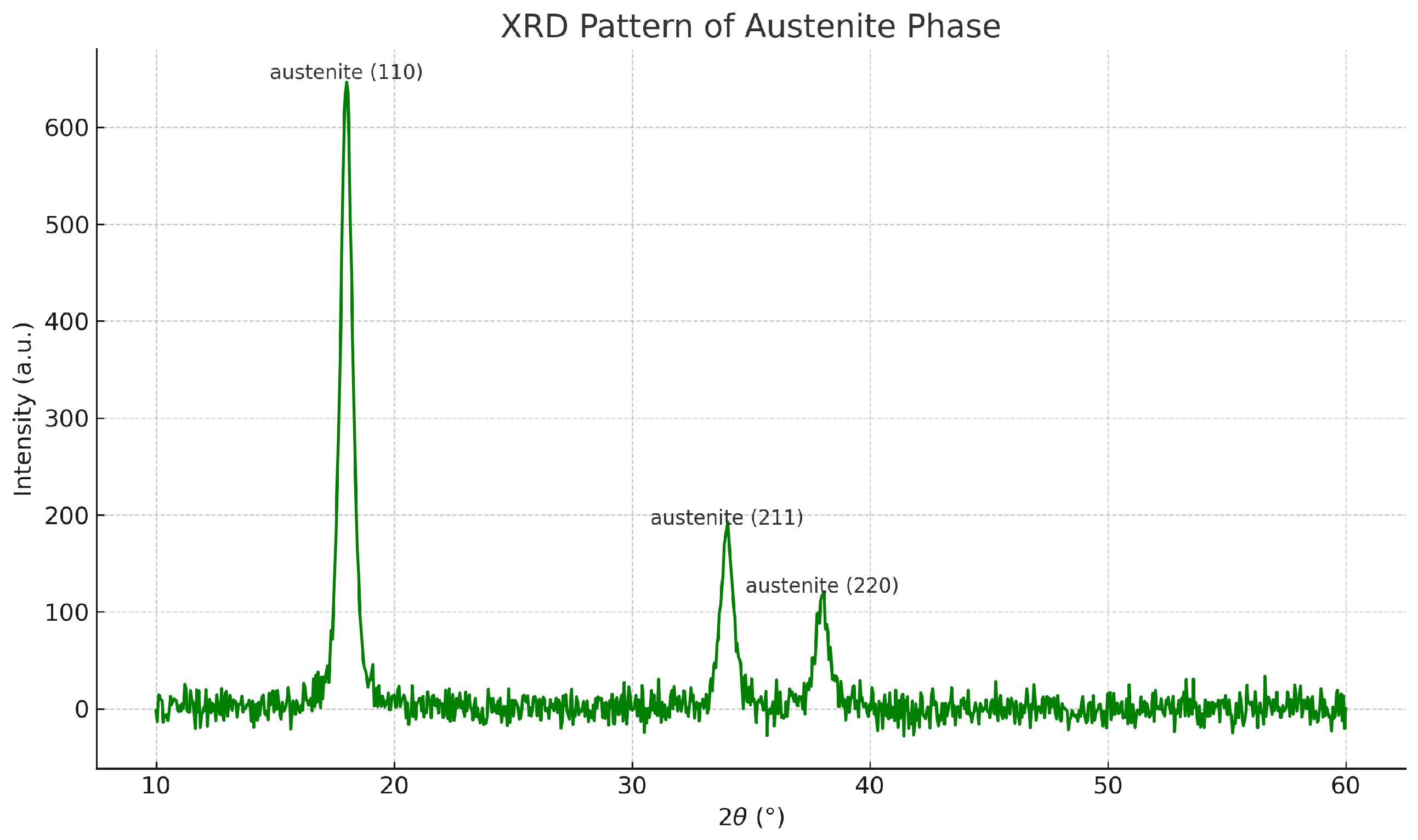 Compounds 05 00013 g002