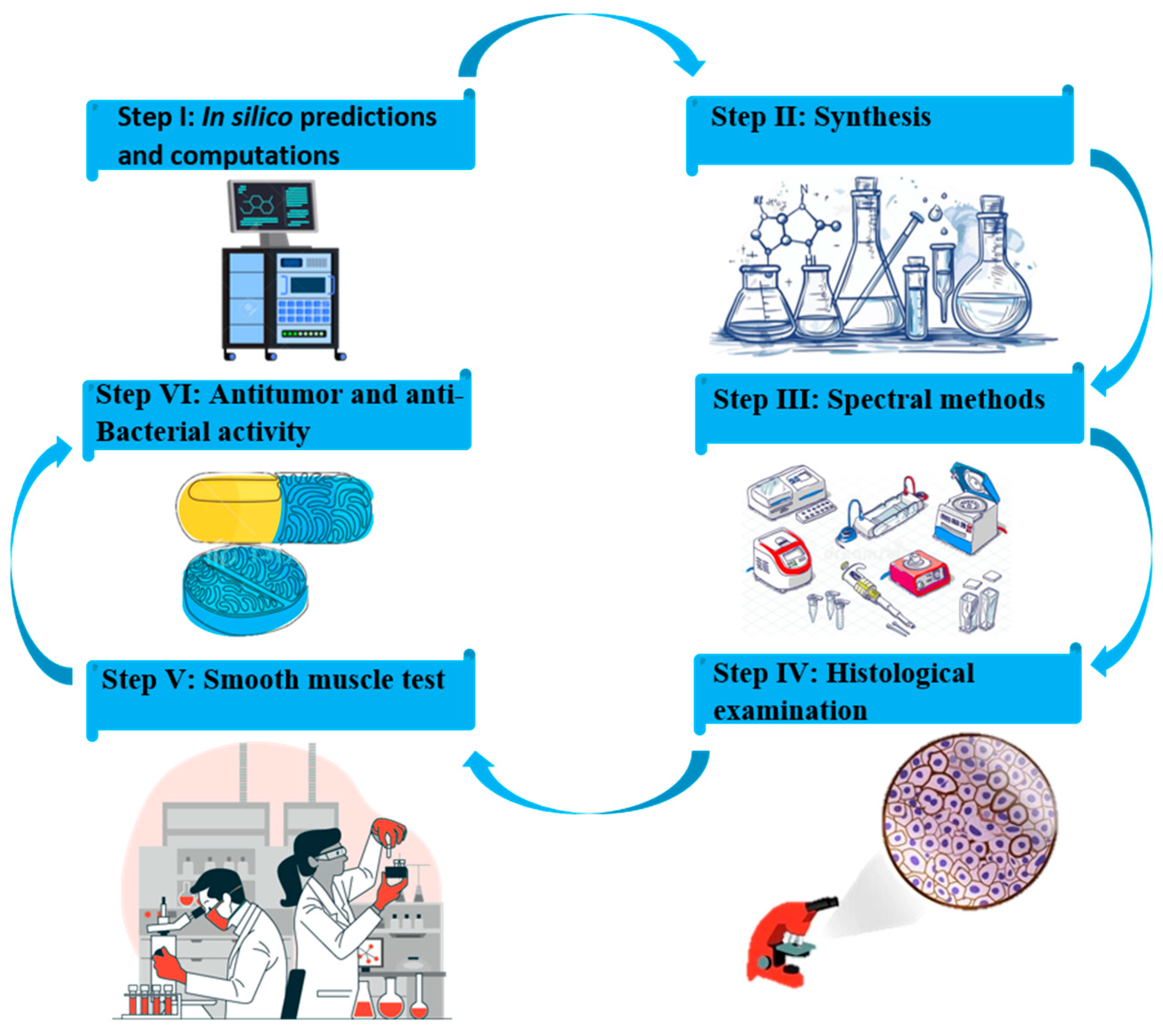 Compounds 05 00014 g010