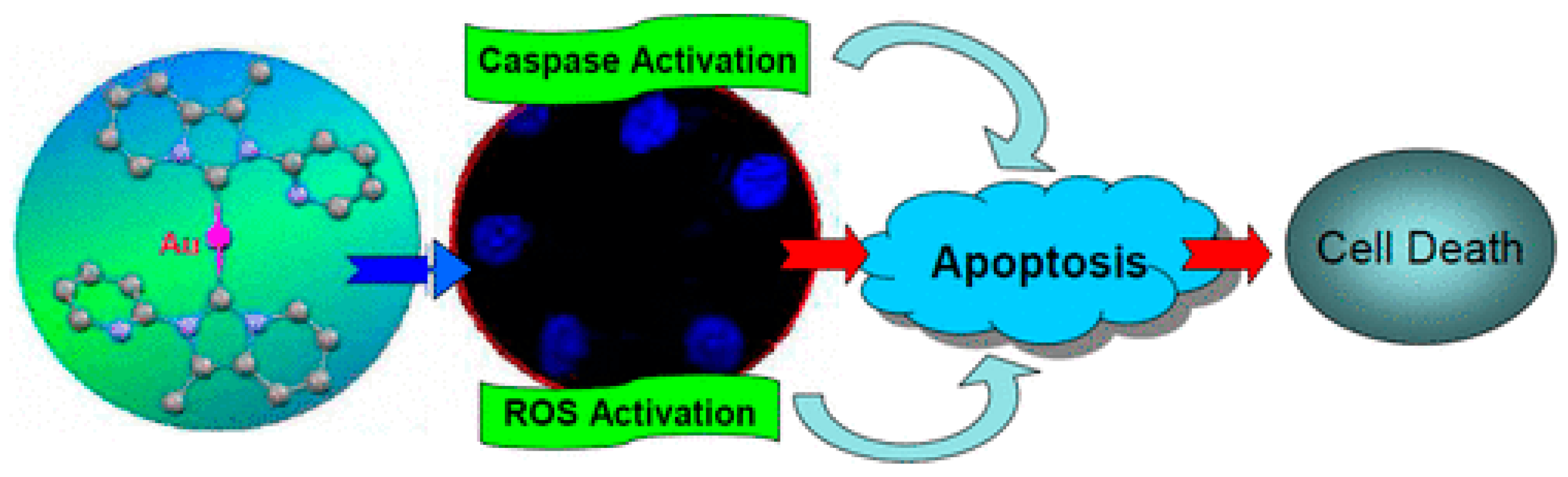 Compounds 05 00014 g011