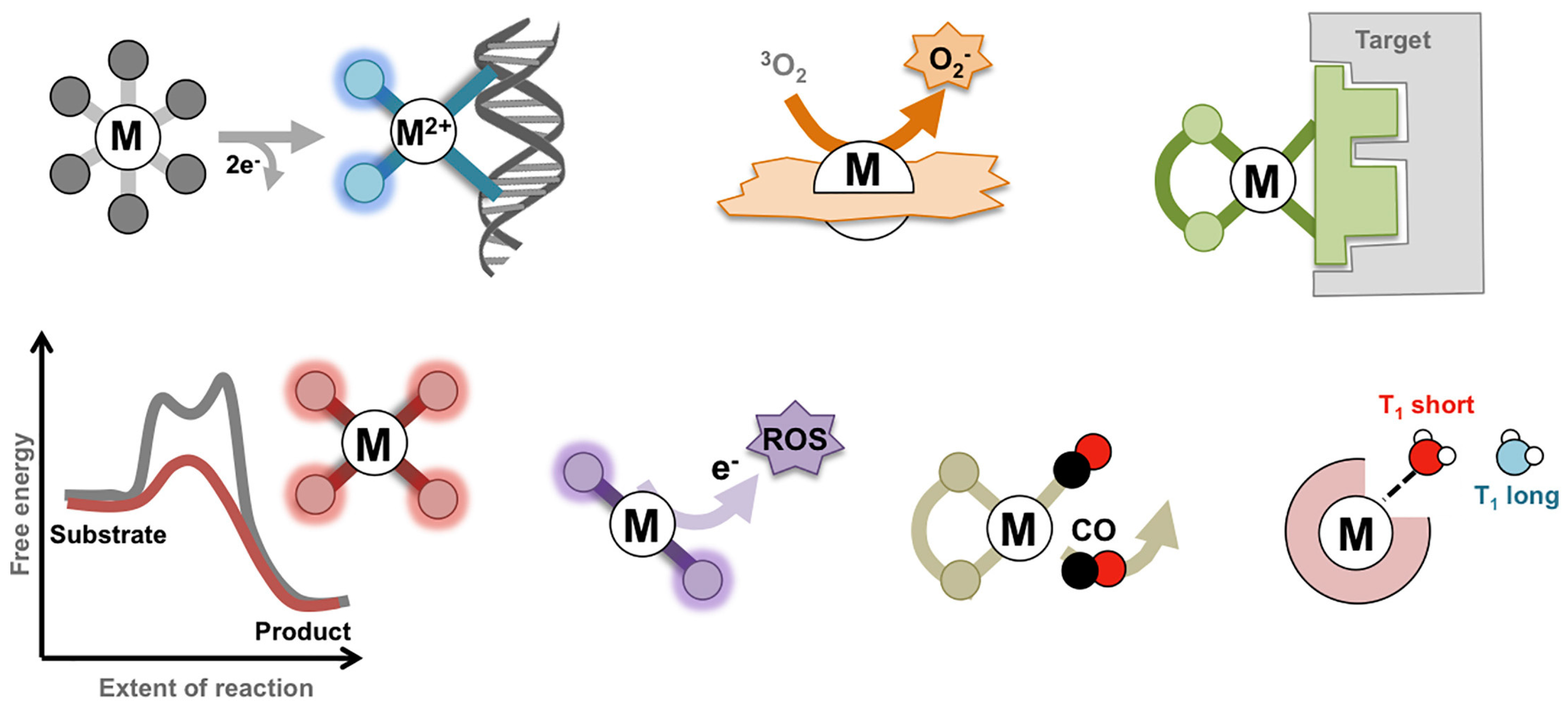 Compounds 05 00014 g014