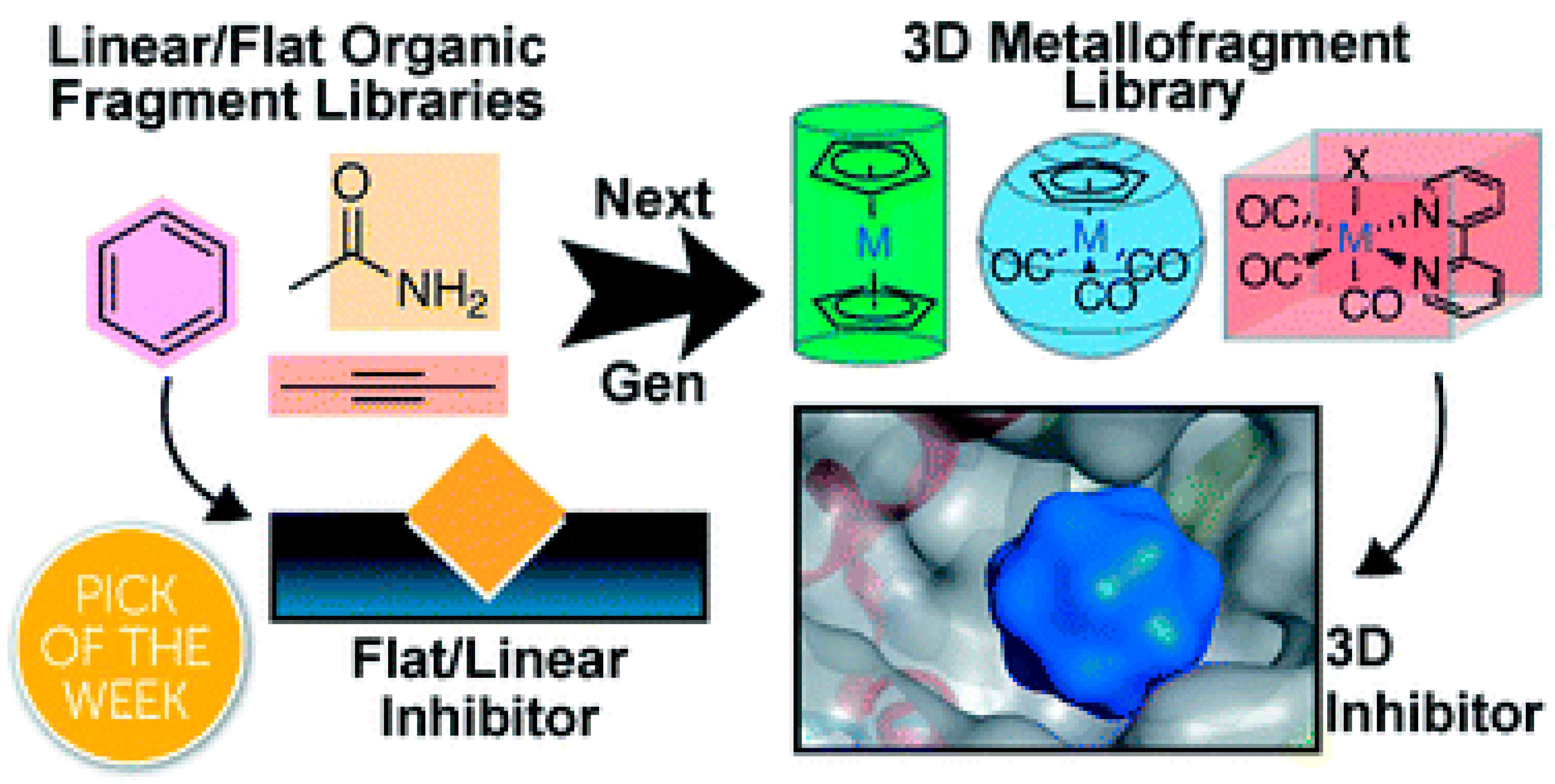 Compounds 05 00014 g016
