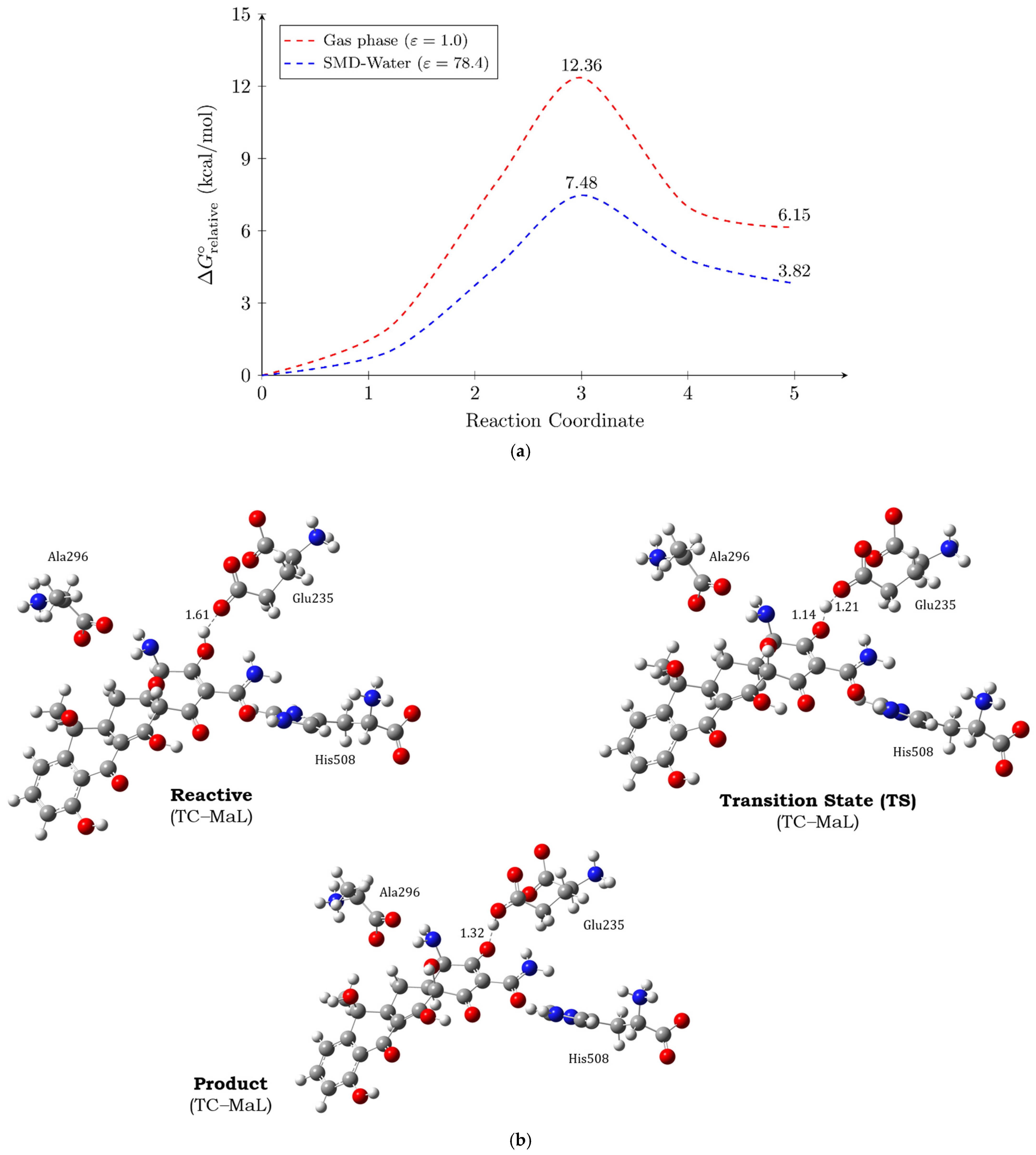 Compounds 05 00017 g006