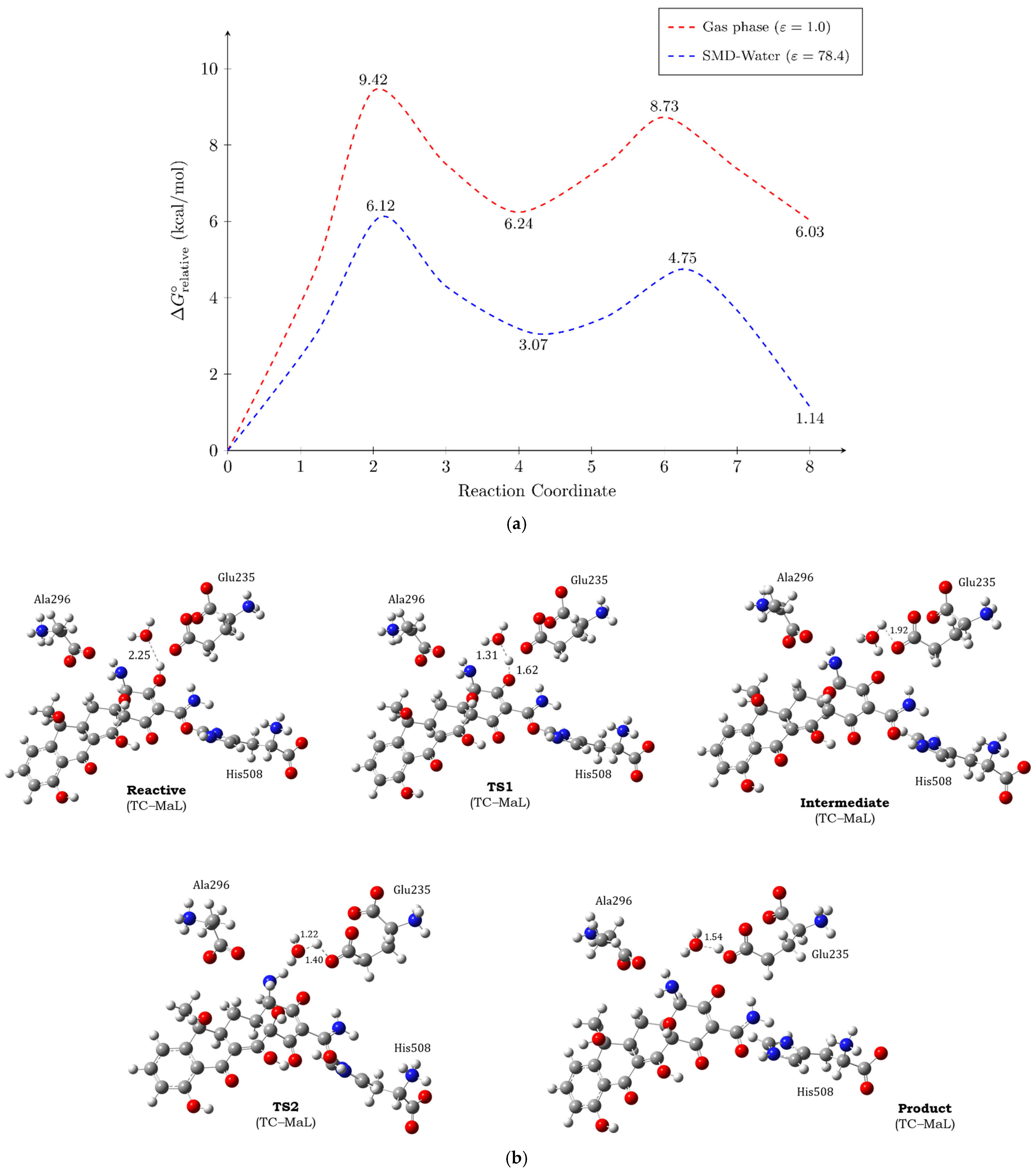 Compounds 05 00017 g007