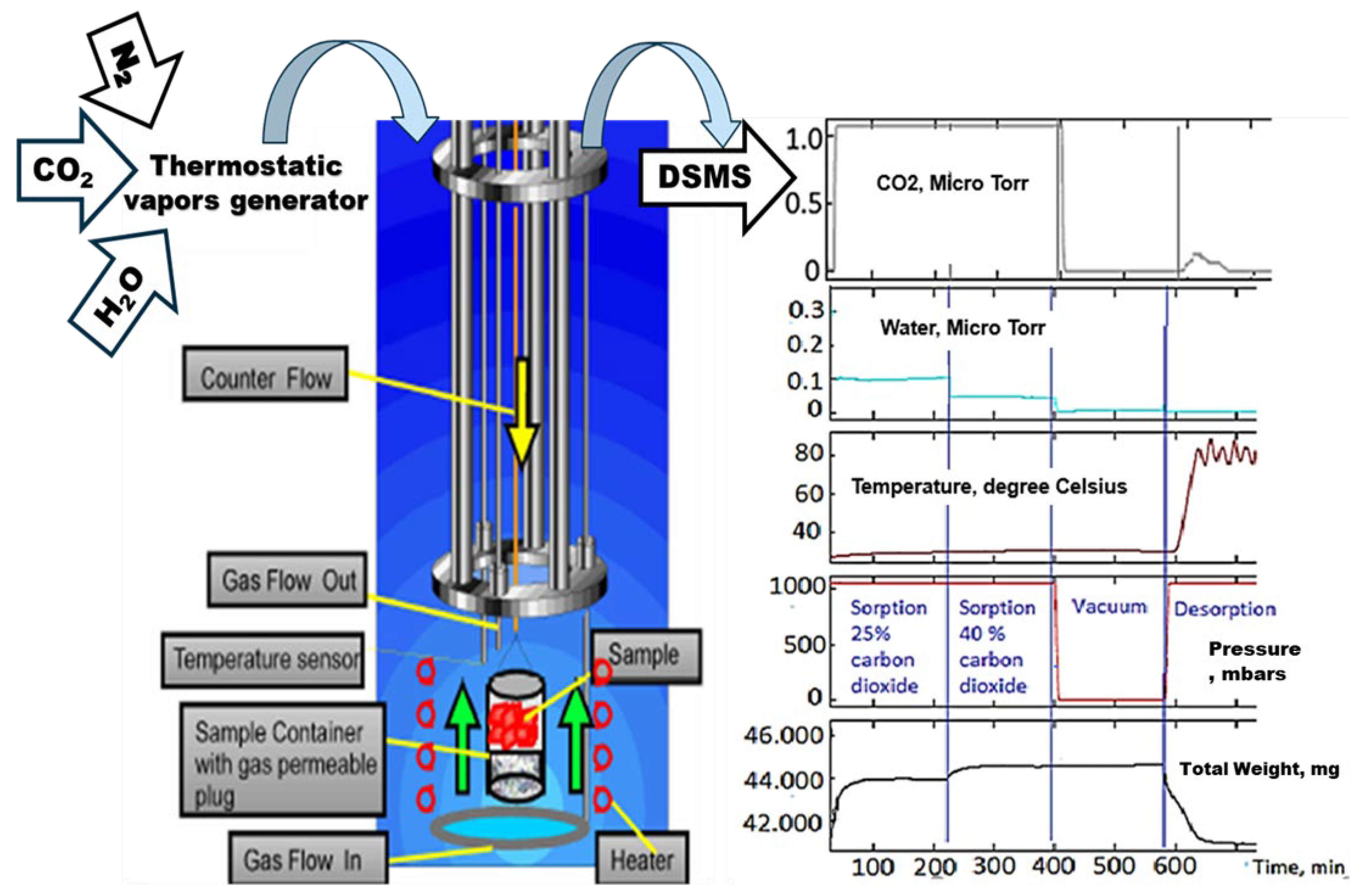 Compounds 05 00018 g001