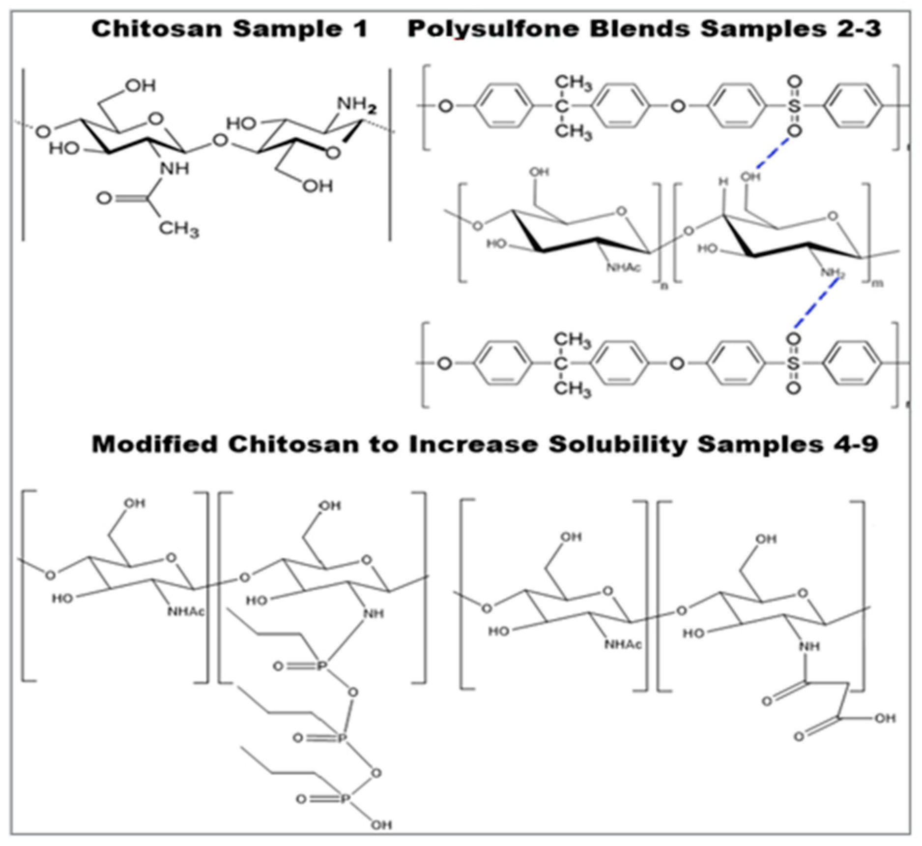 Compounds 05 00018 g004