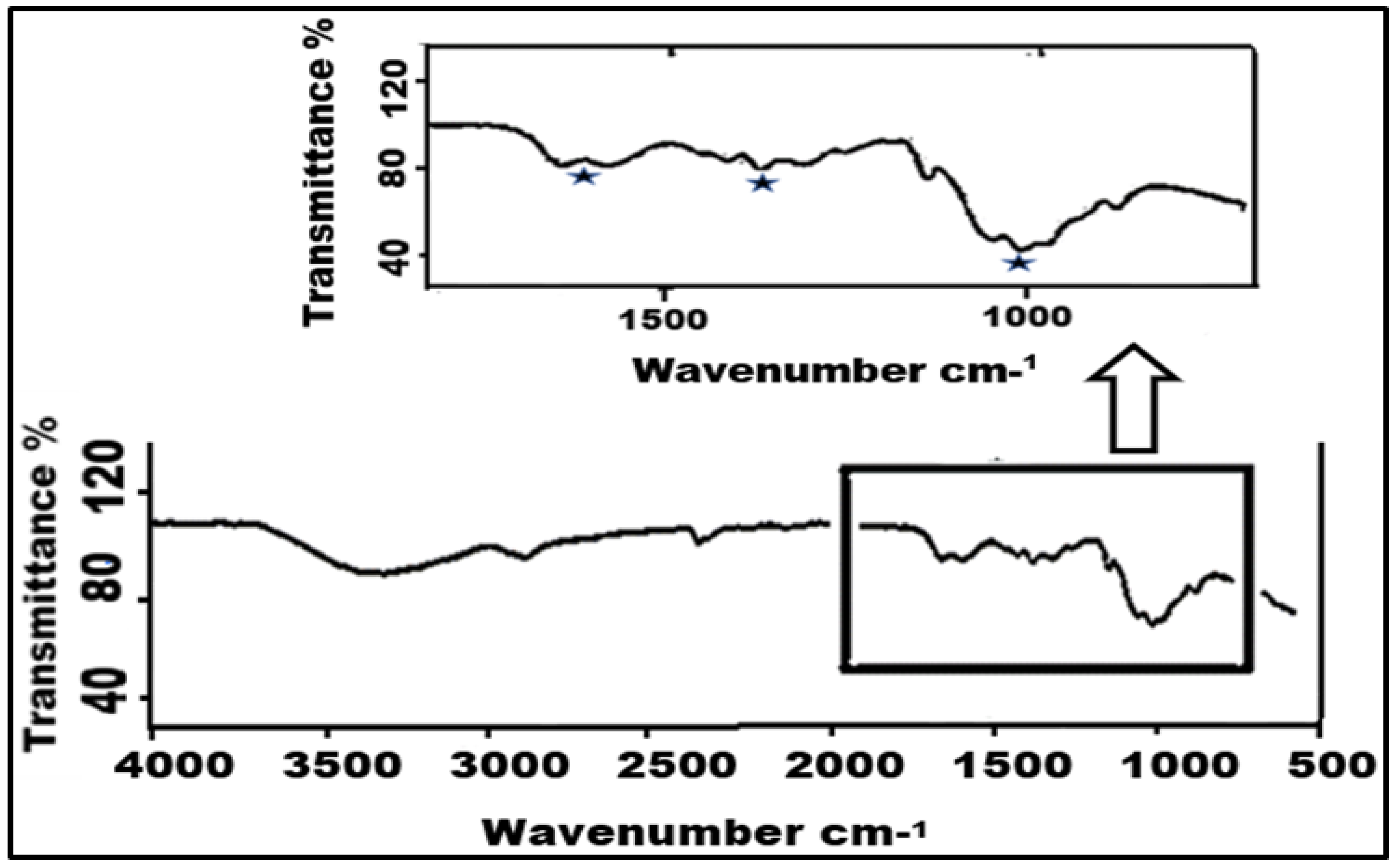 Compounds 05 00018 g005