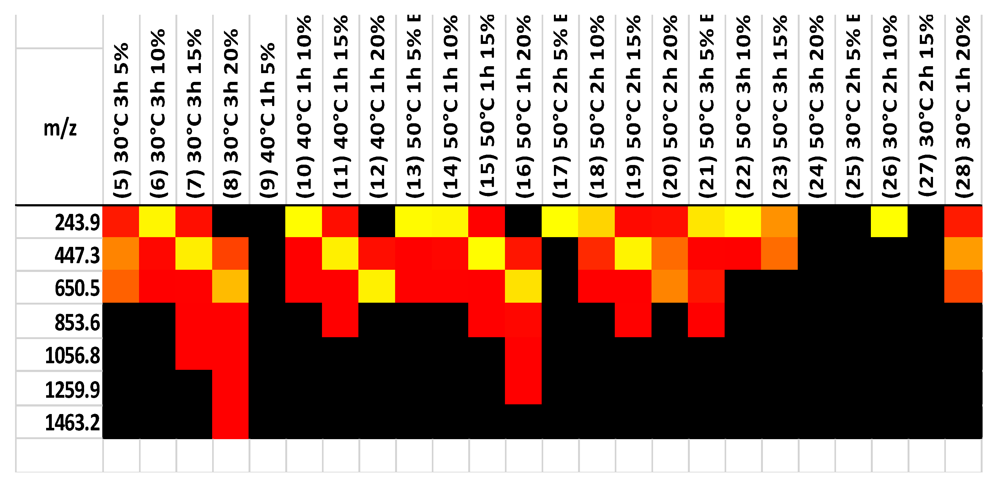 Compounds 05 00018 g007