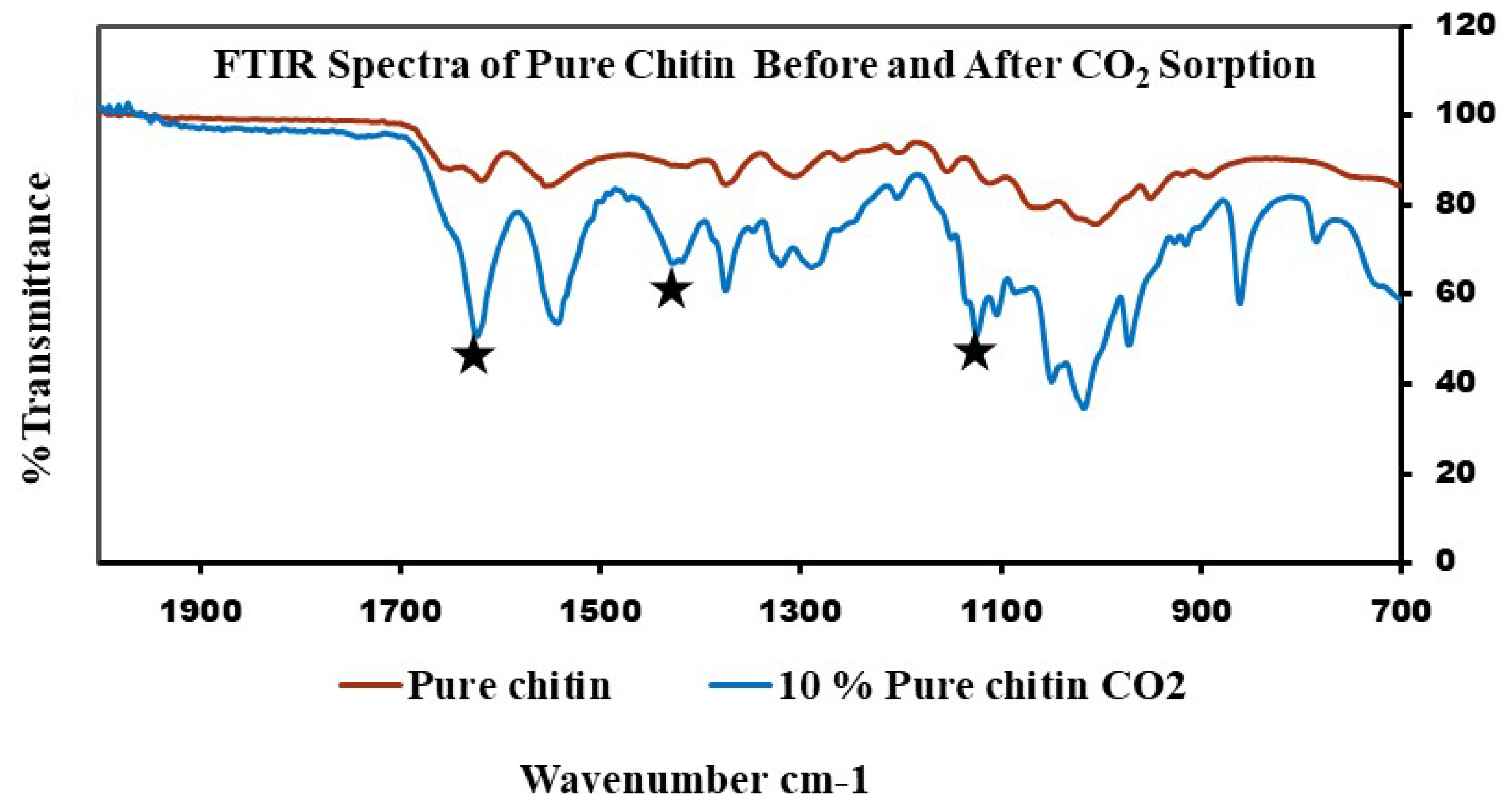 Compounds 05 00018 g008