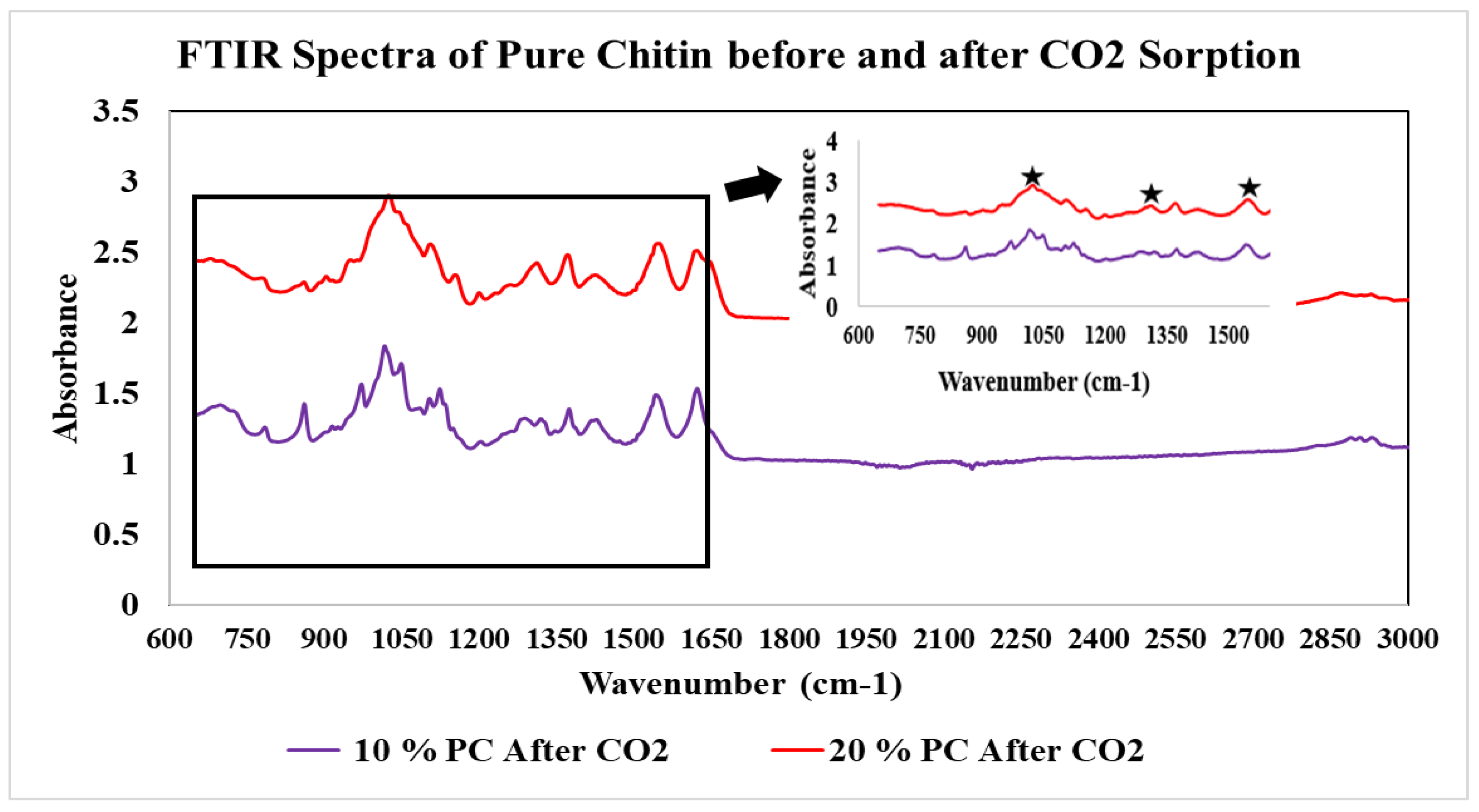 Compounds 05 00018 g009