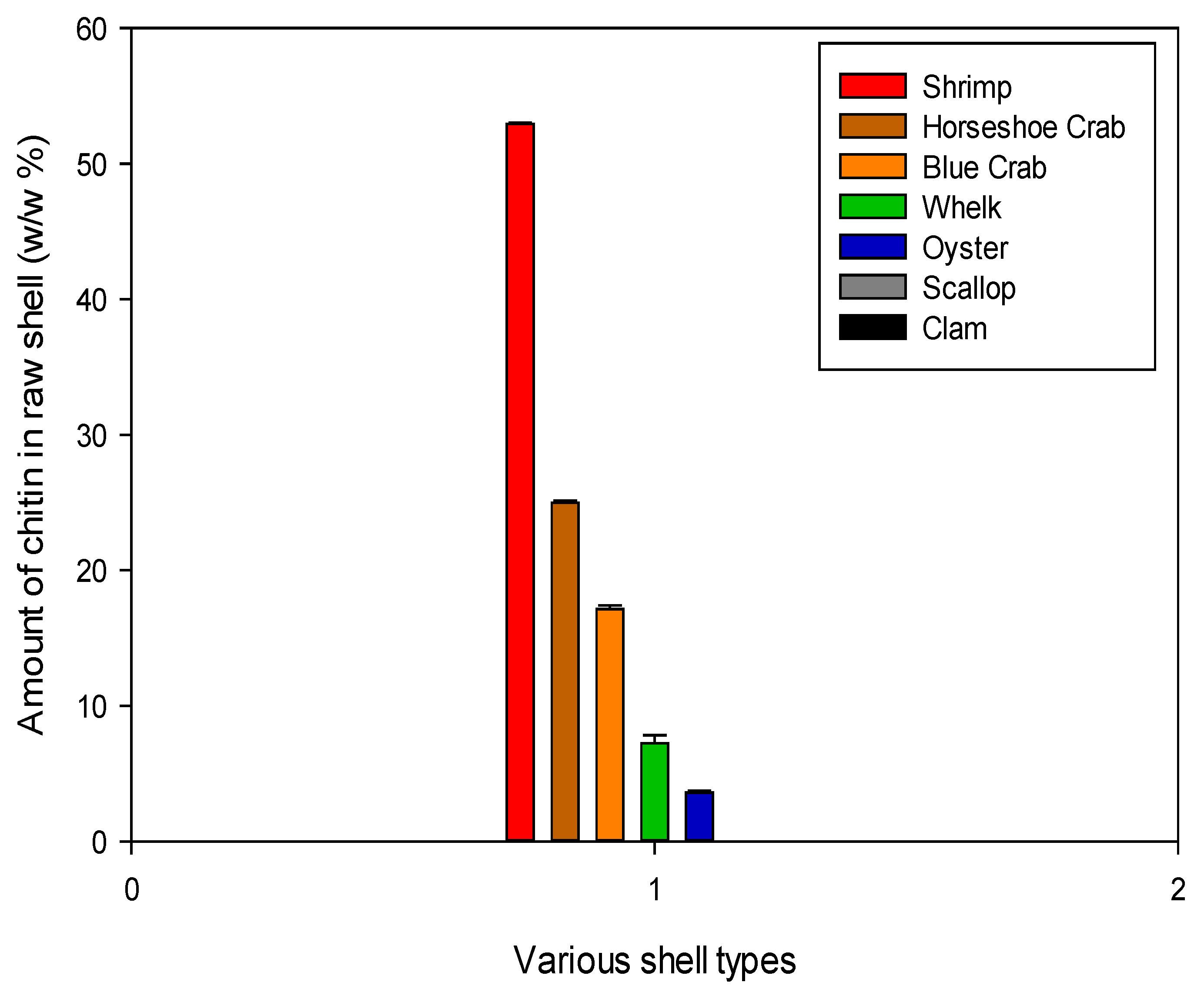 Compounds 05 00018 g010