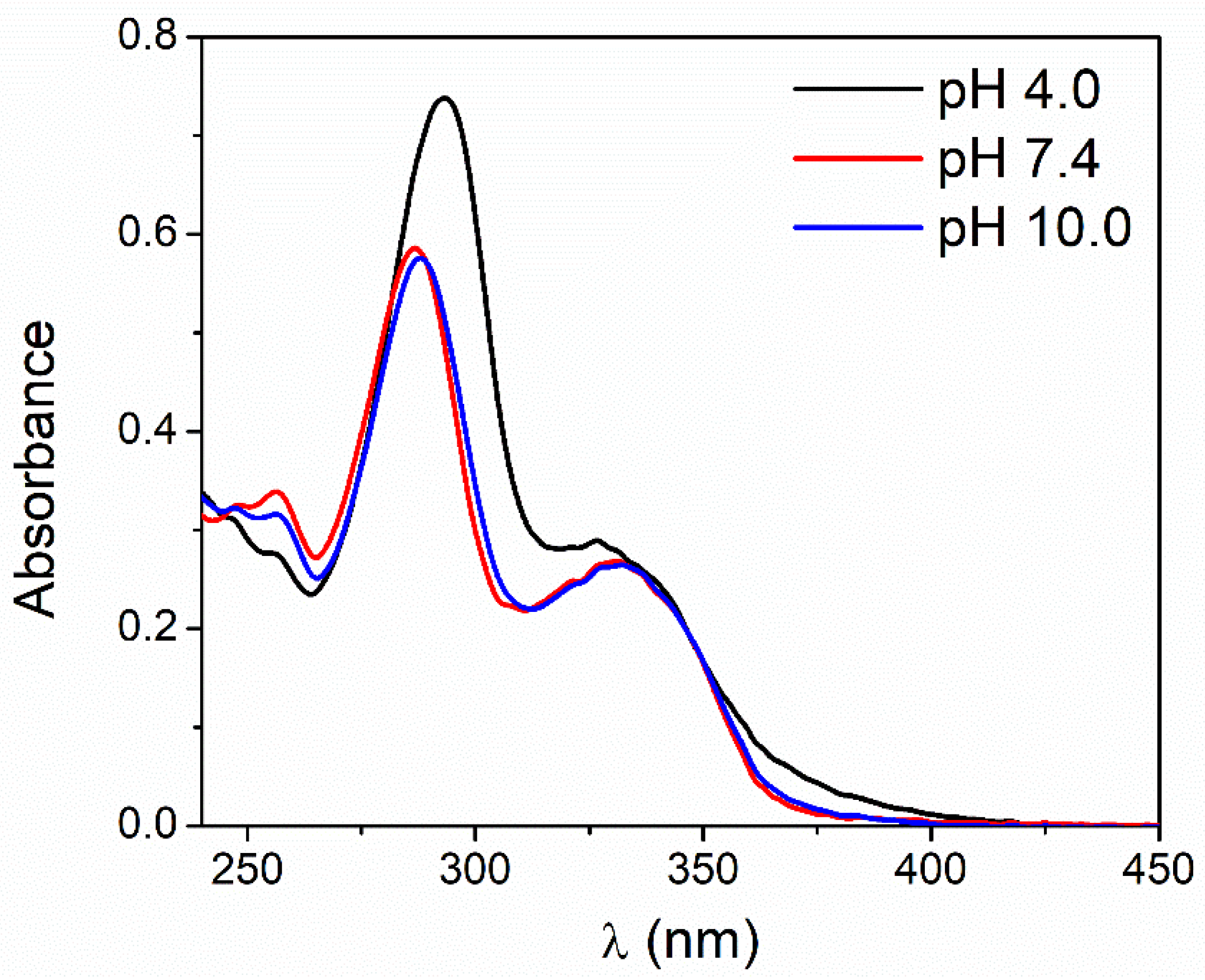 Compounds 05 00023 g001 Compounds 05 00023 g001