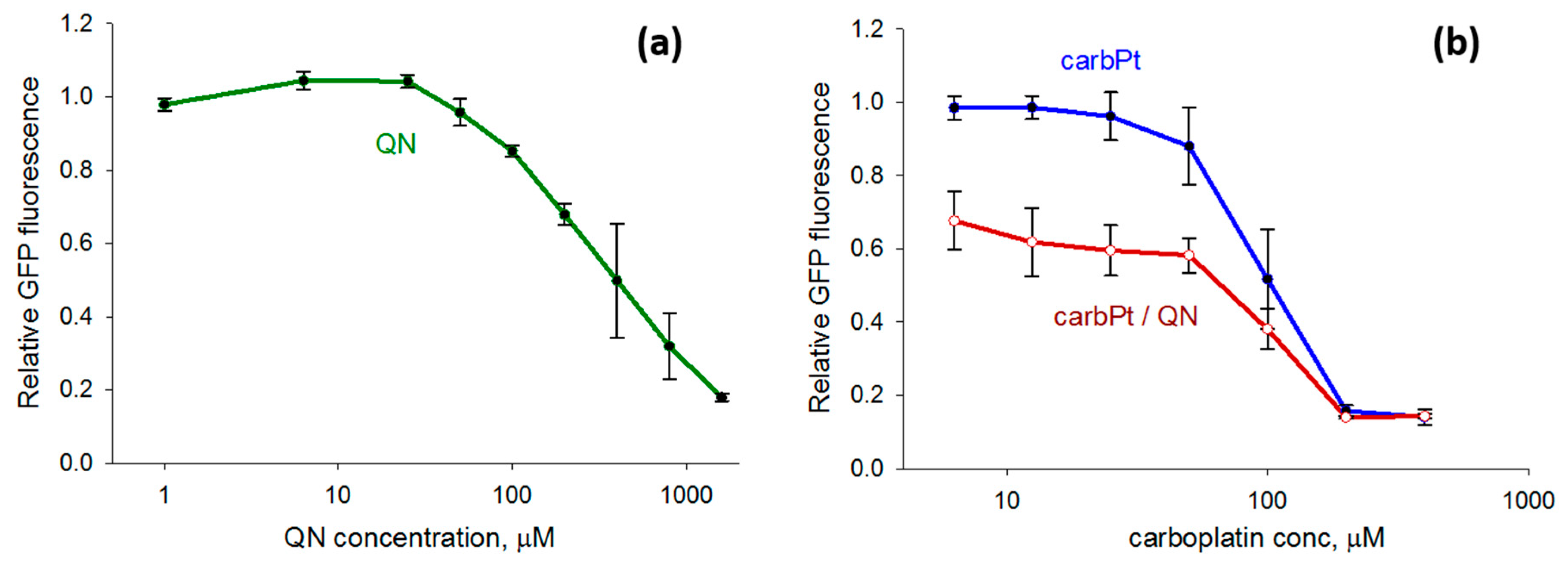 Compounds 05 00024 g005