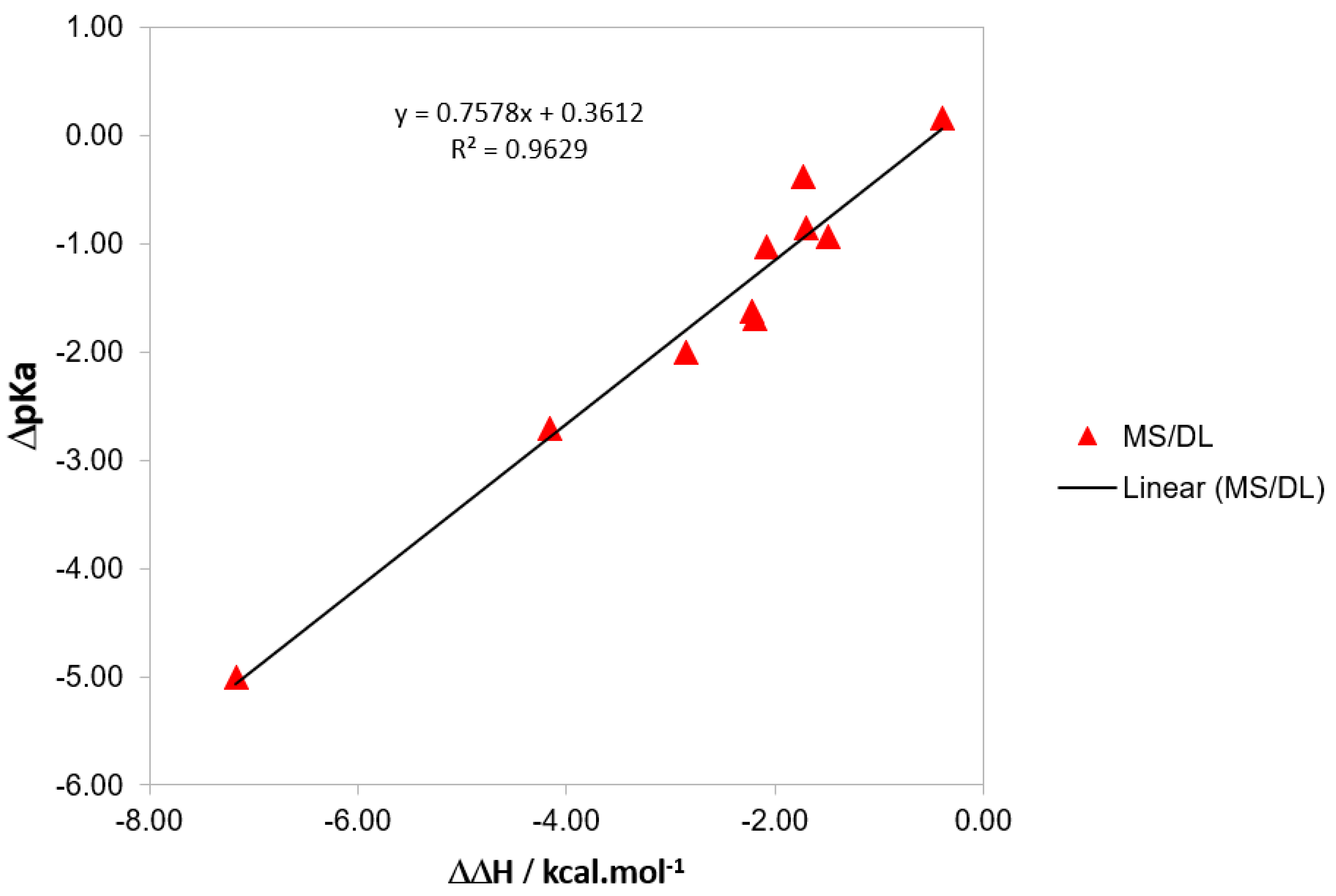 Compounds 05 00028 g004