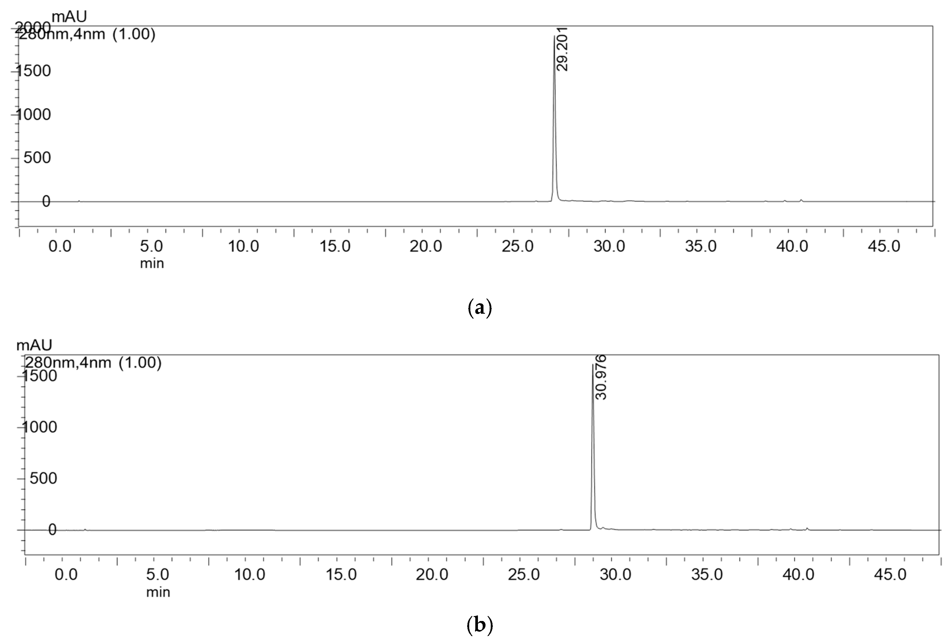 Compounds 05 00030 g002