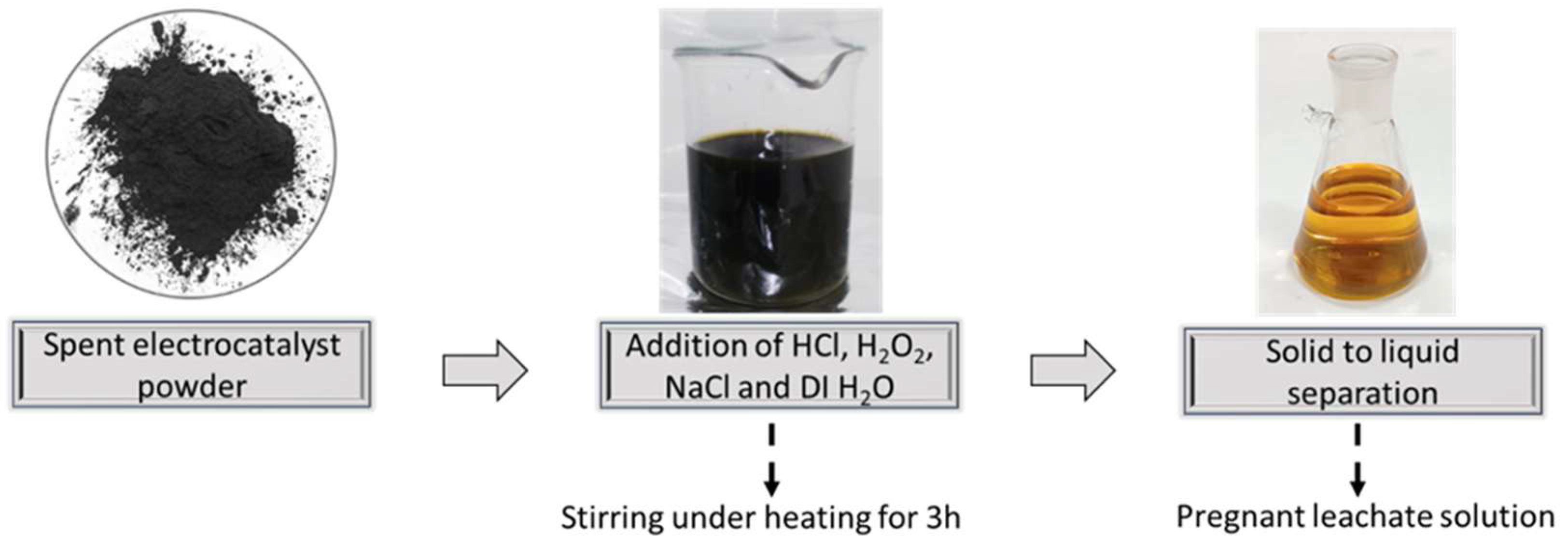Compounds 05 00032 g003 Compounds 05 00032 g003