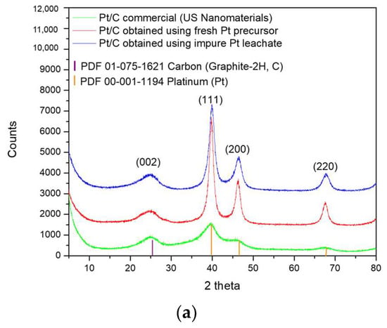 Compounds 05 00032 g005a Compounds 05 00032 g005a