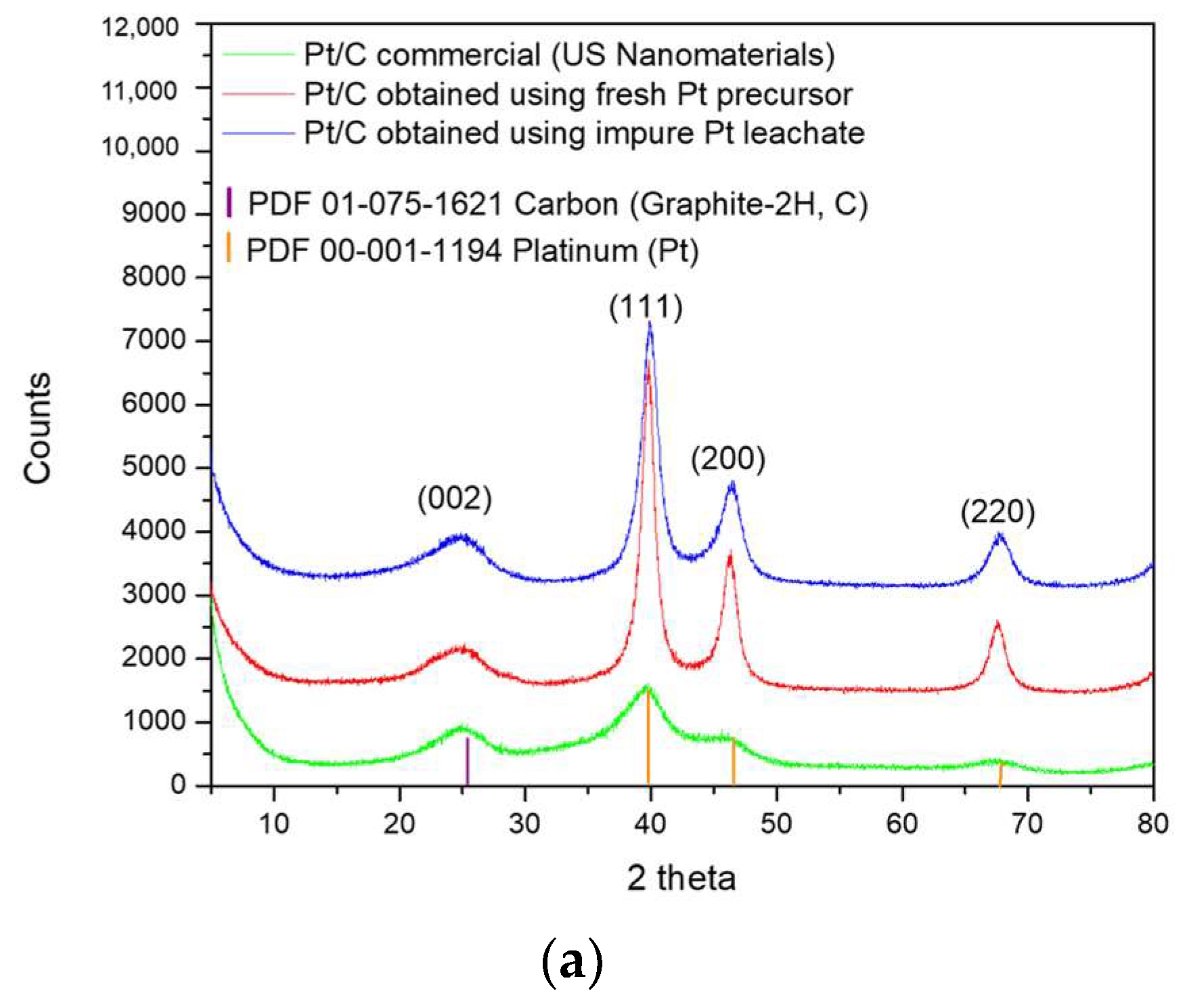 Compounds 05 00032 g005a Compounds 05 00032 g005a