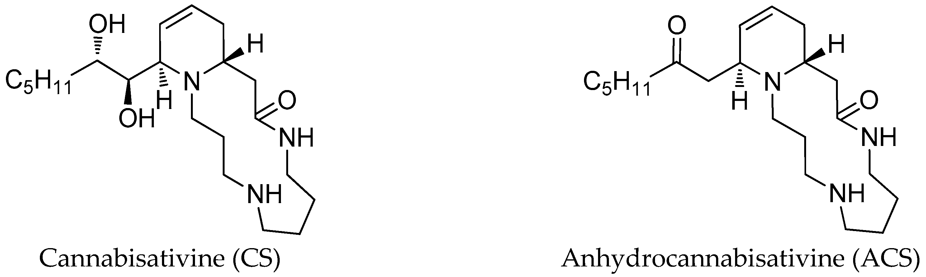 Compounds 05 00035 g001