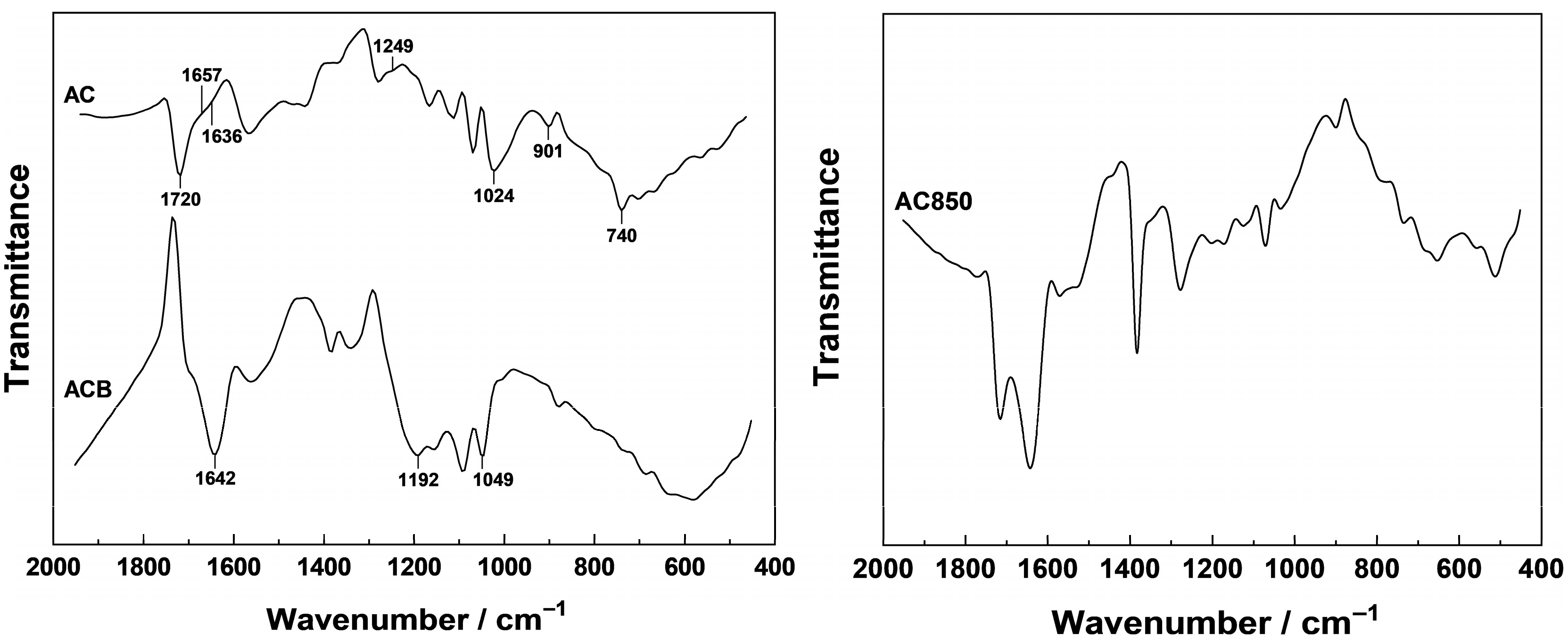 Compounds 05 00036 g001 Compounds 05 00036 g001