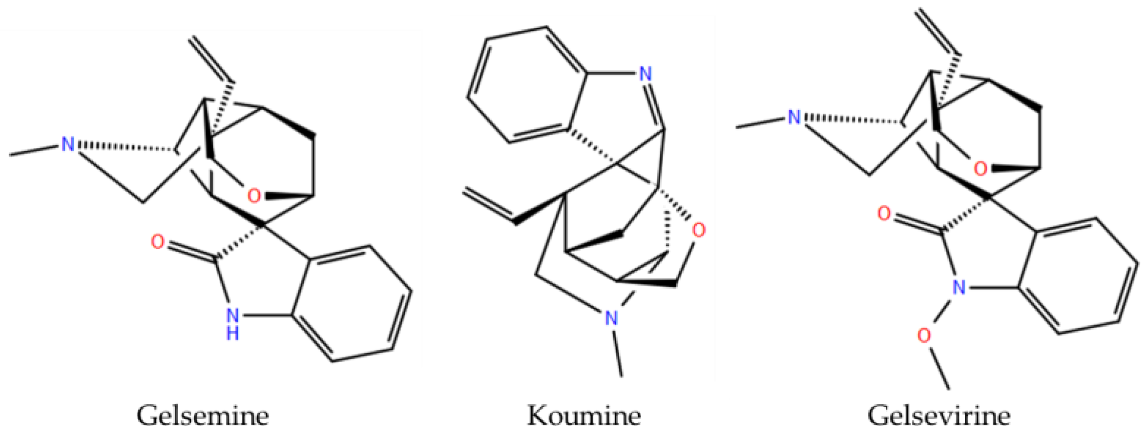 Compounds 05 00040 g001