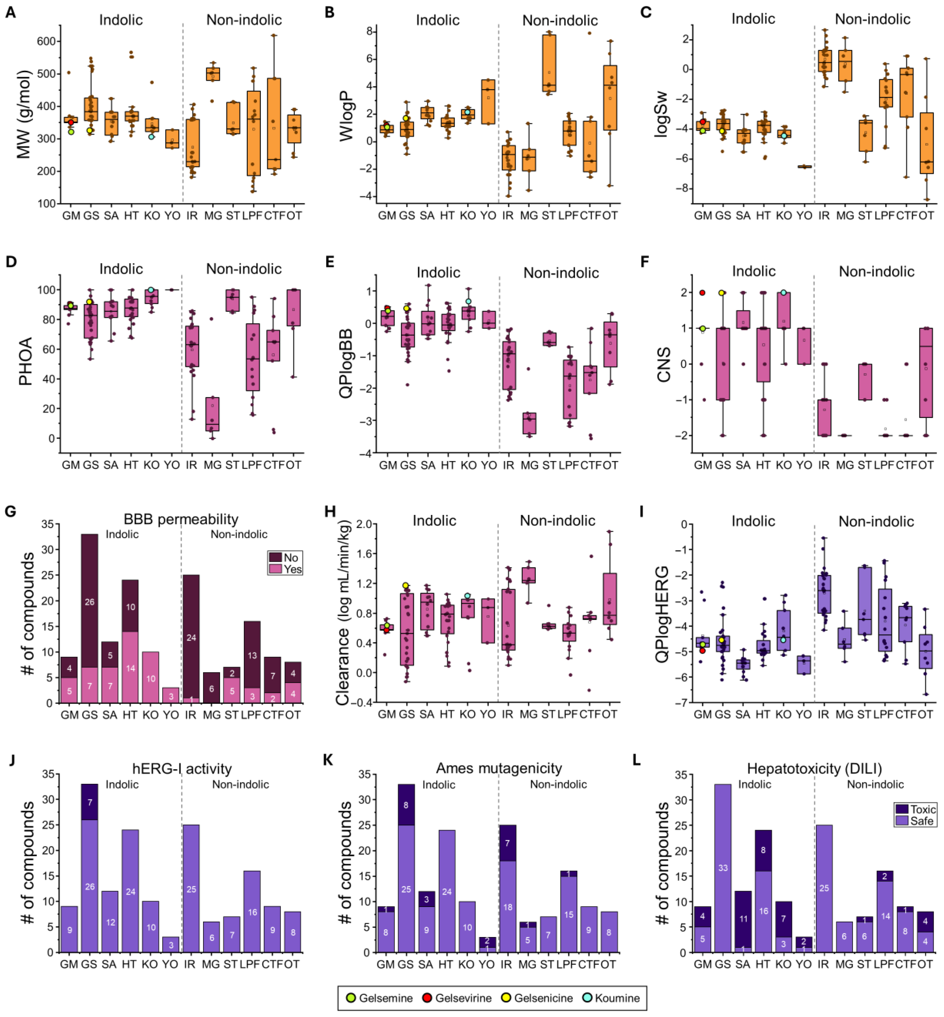Compounds 05 00040 g002