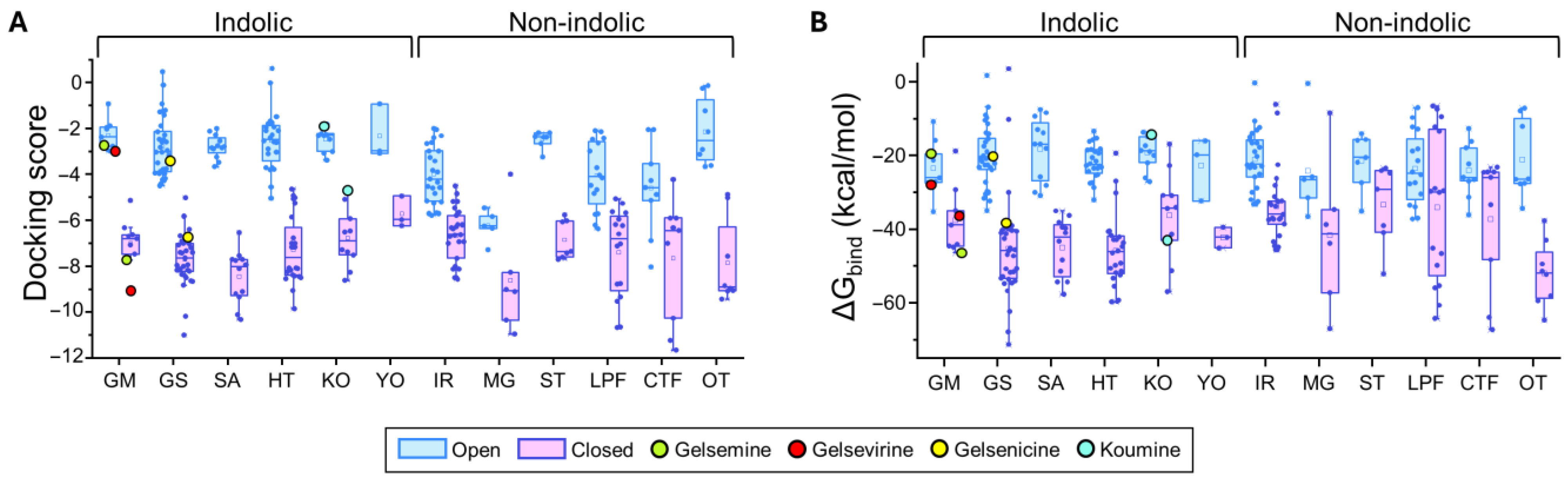 Compounds 05 00040 g003