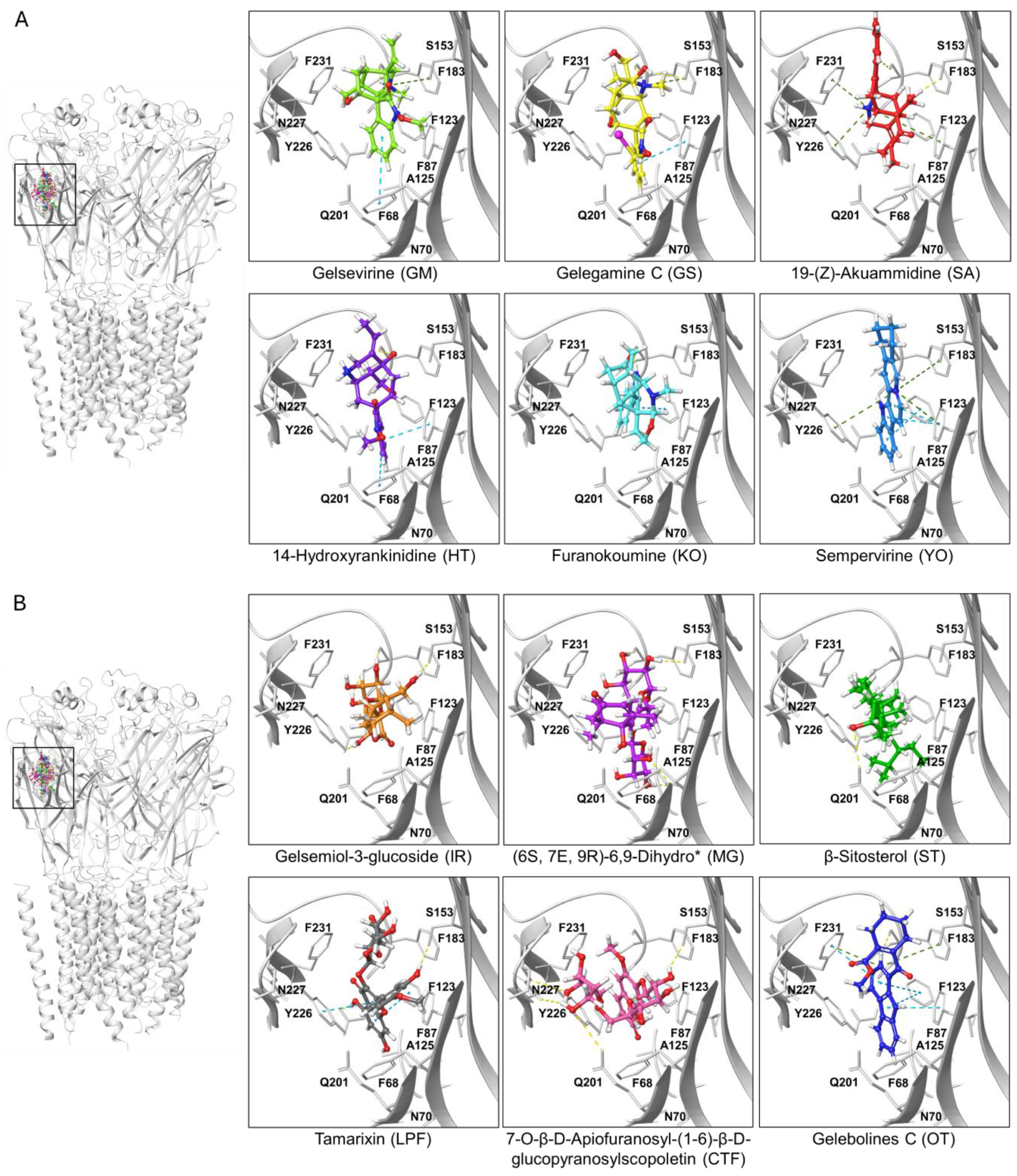Compounds 05 00040 g005