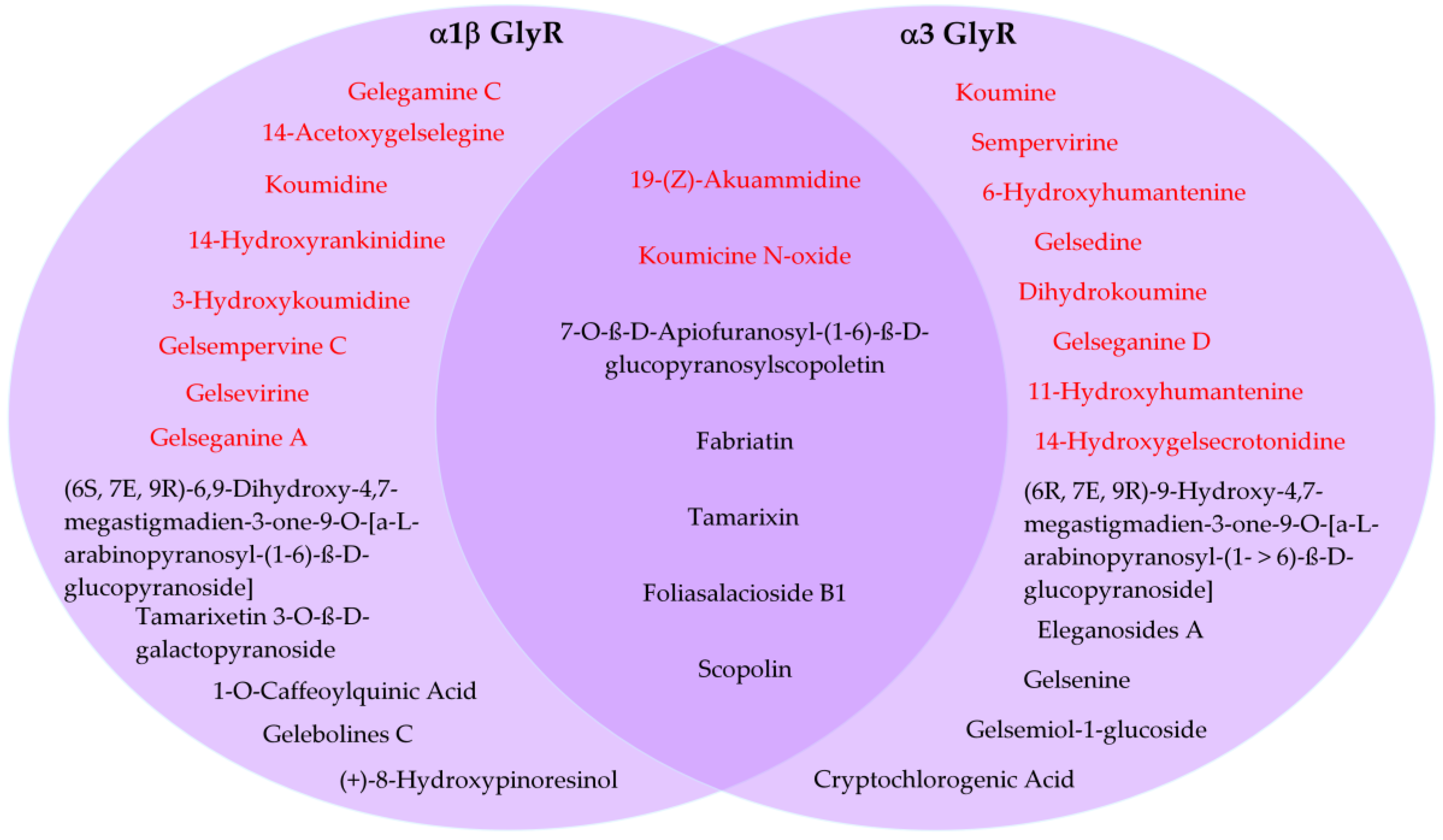 Compounds 05 00040 g007