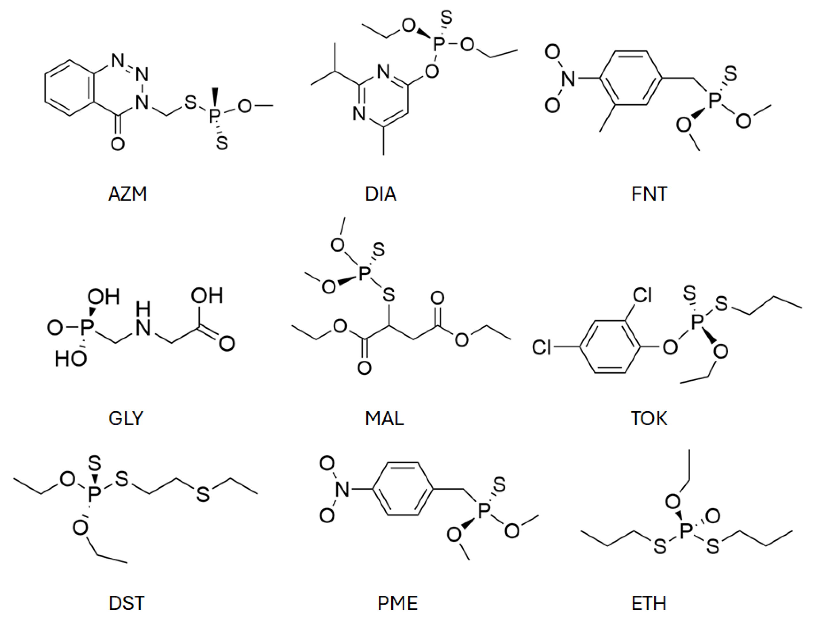 Compounds 05 00043 g002