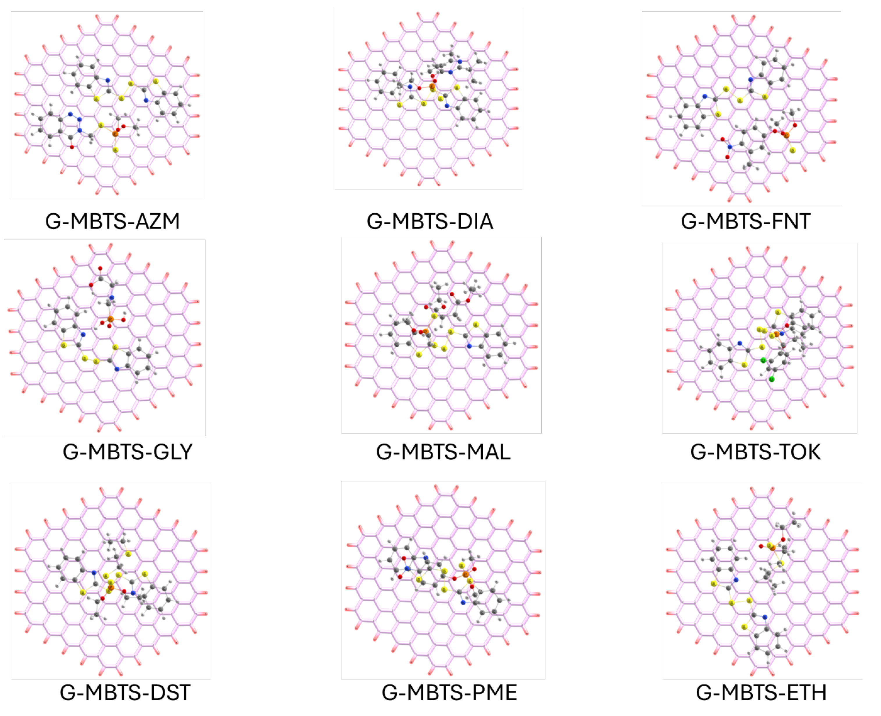 Compounds 05 00043 g004