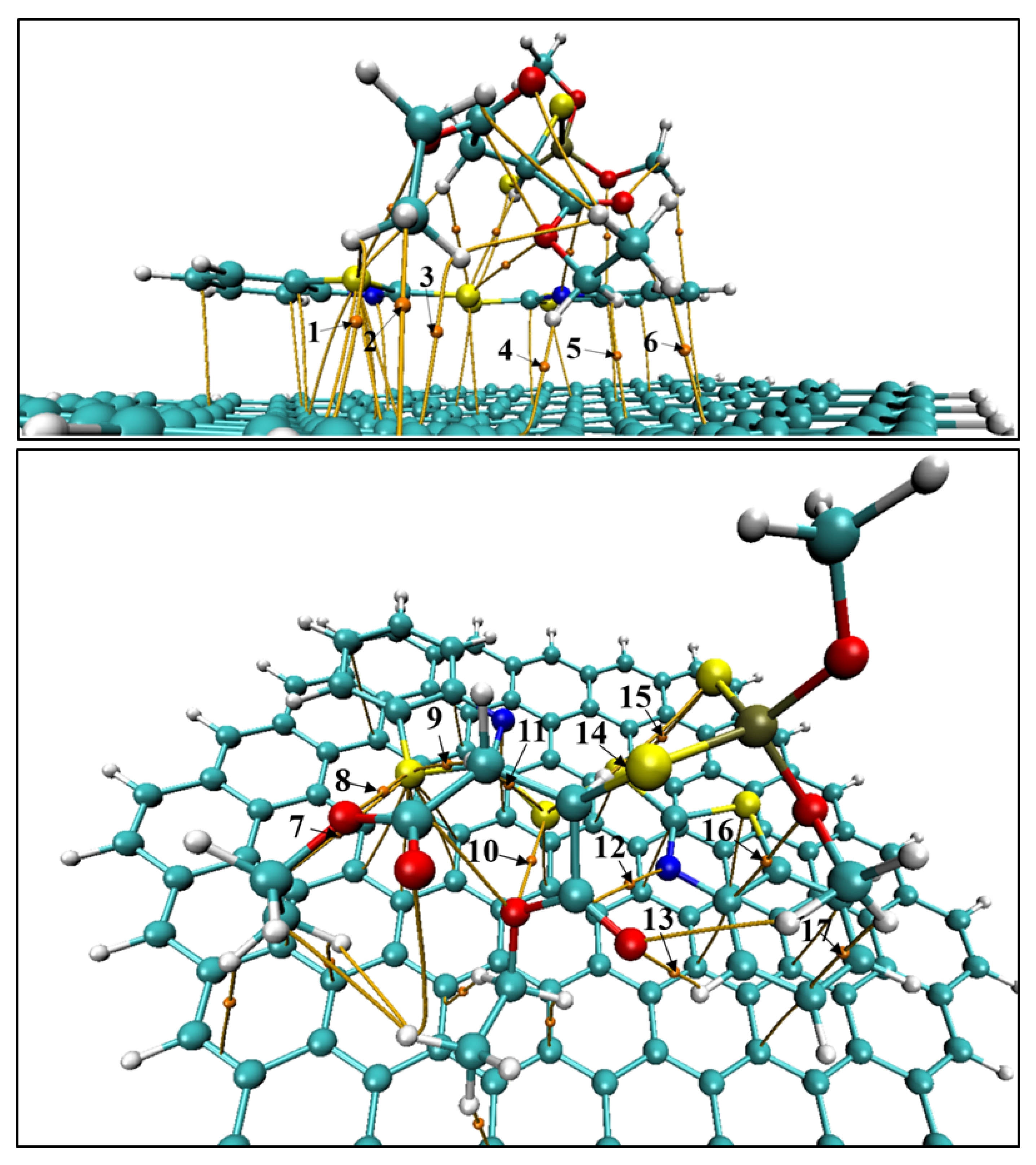Compounds 05 00043 g005