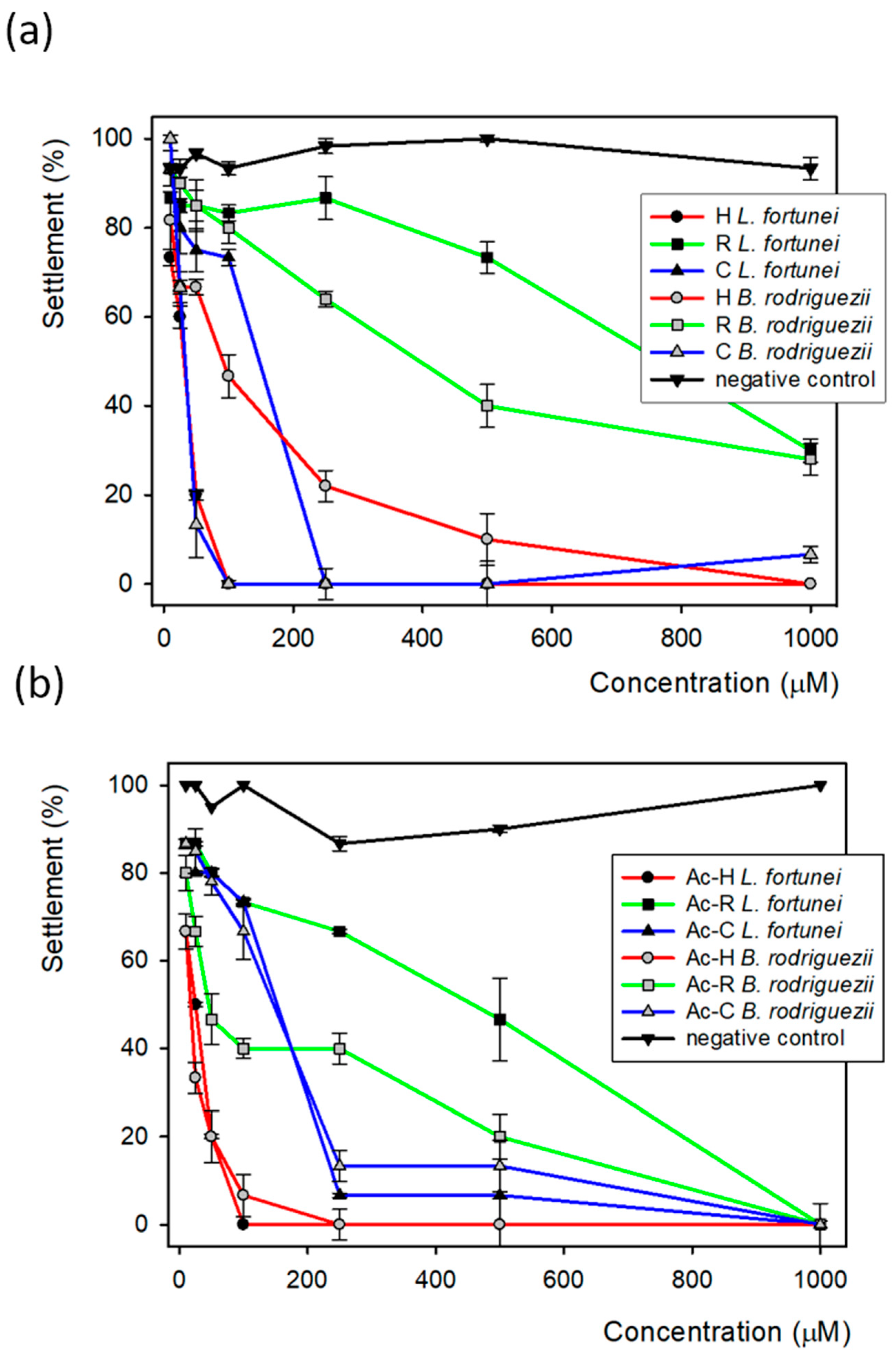 Compounds 05 00045 g004 Compounds 05 00045 g004
