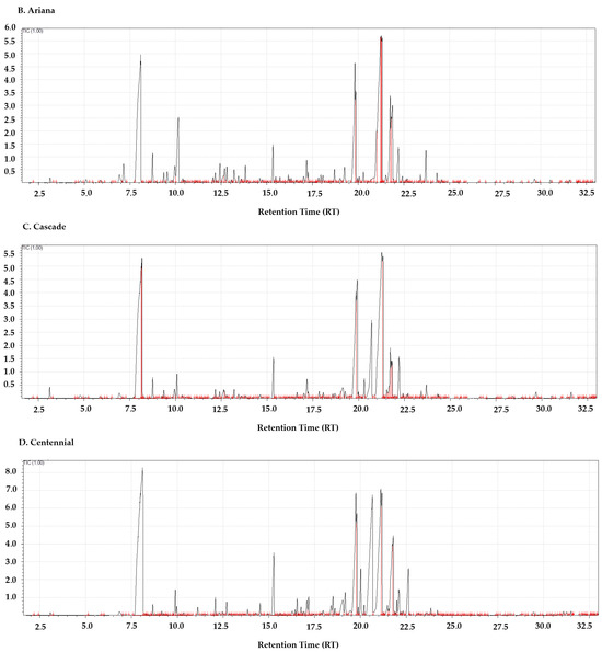 Compounds 06 00004 g001b Compounds 06 00004 g001b