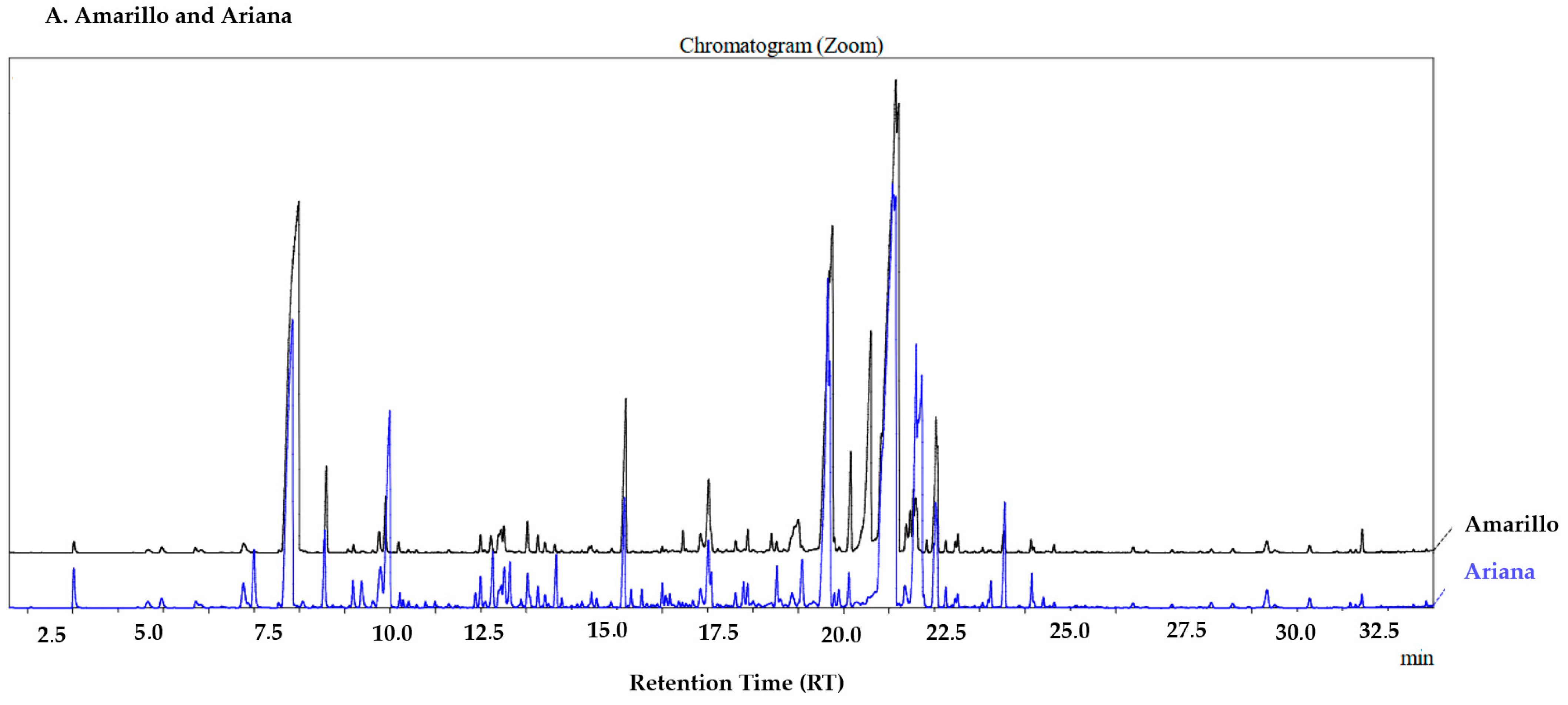 Compounds 06 00004 g002a Compounds 06 00004 g002a