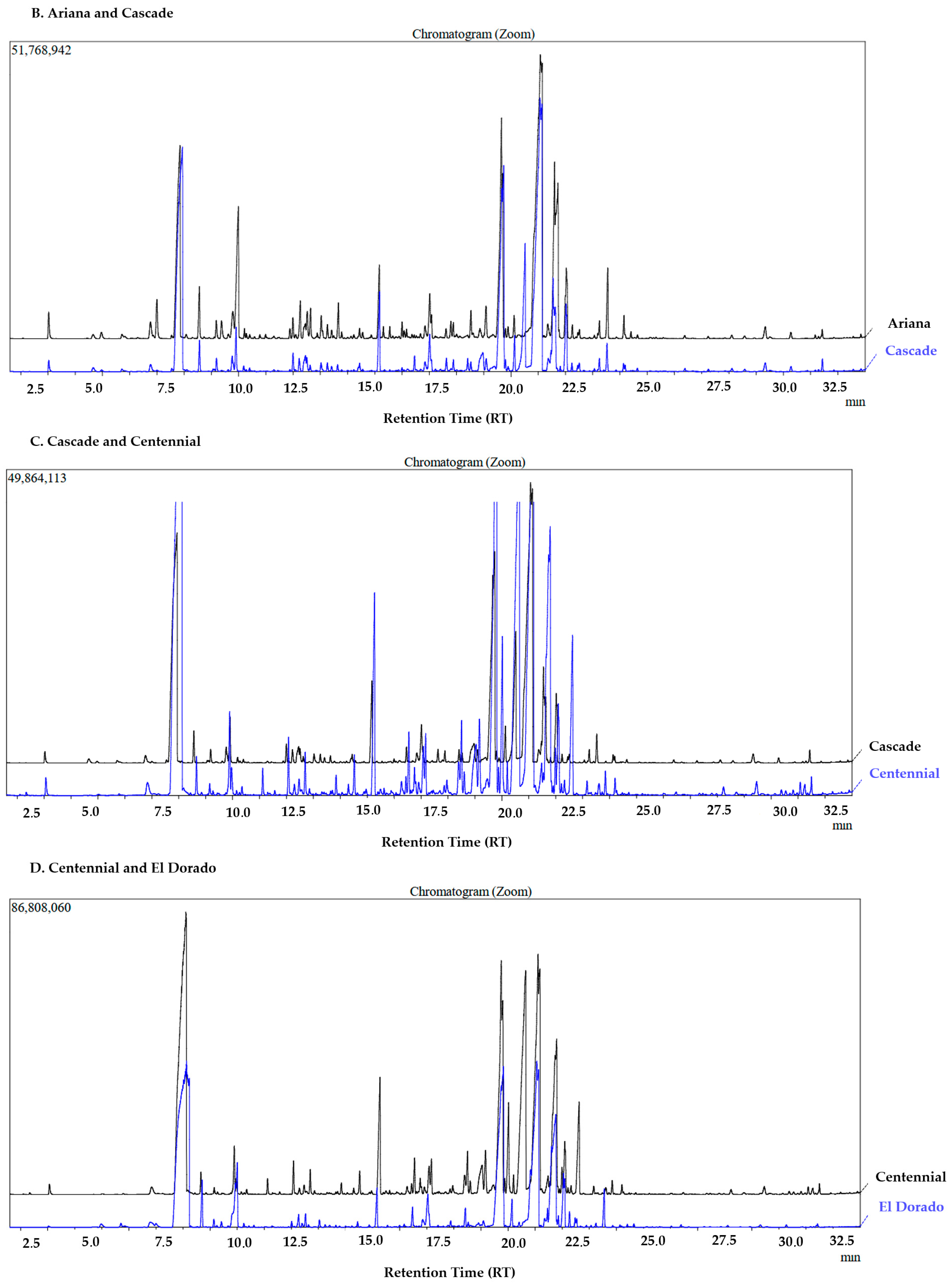 Compounds 06 00004 g002b Compounds 06 00004 g002b