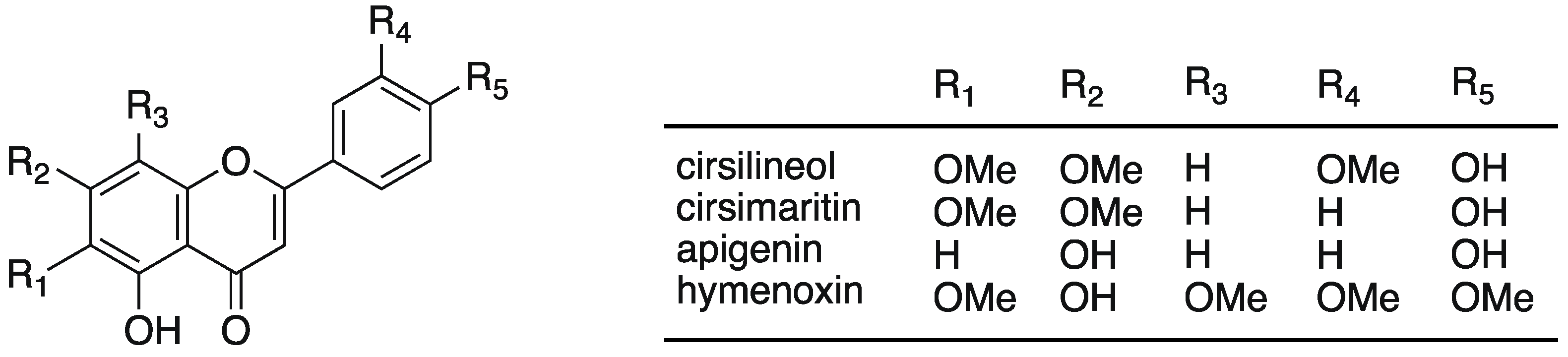 Compounds 06 00009 g001