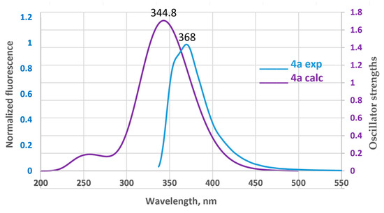 Compounds 06 00012 g008a Compounds 06 00012 g008a