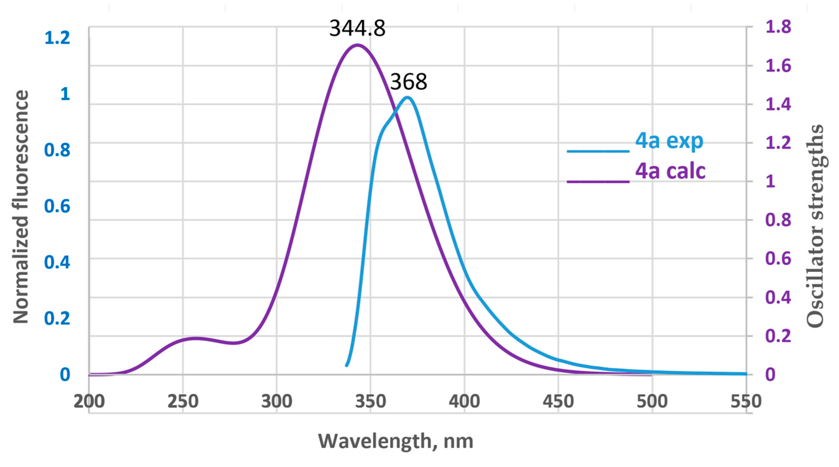 Compounds 06 00012 g008a Compounds 06 00012 g008a