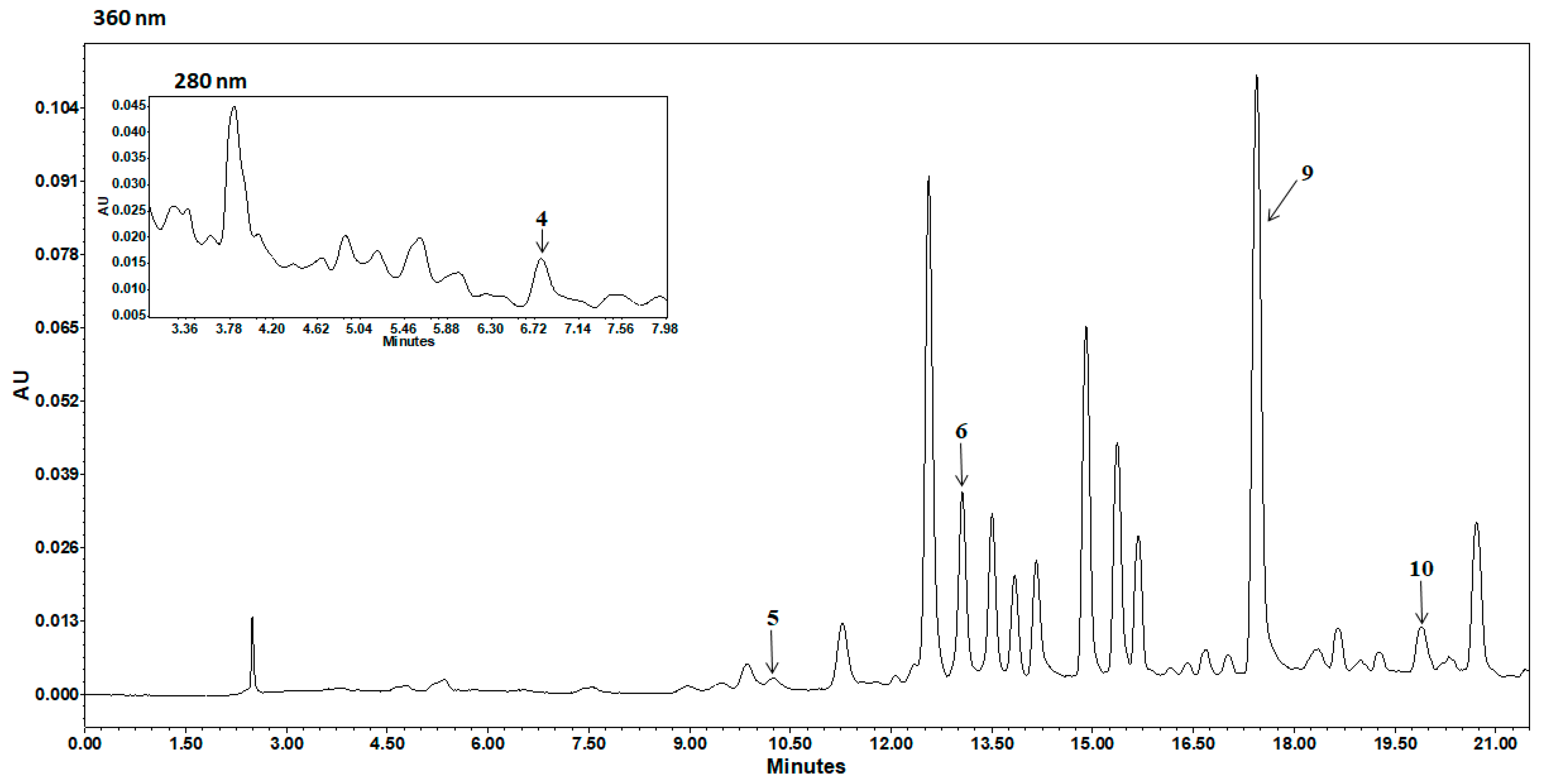 Compounds 06 00040 g002 Compounds 06 00040 g002