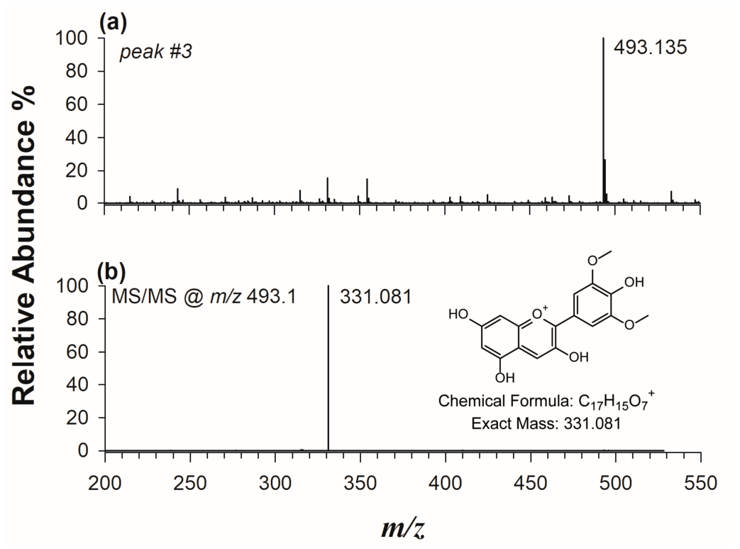 Compounds 06 00049 g005 Compounds 06 00049 g005